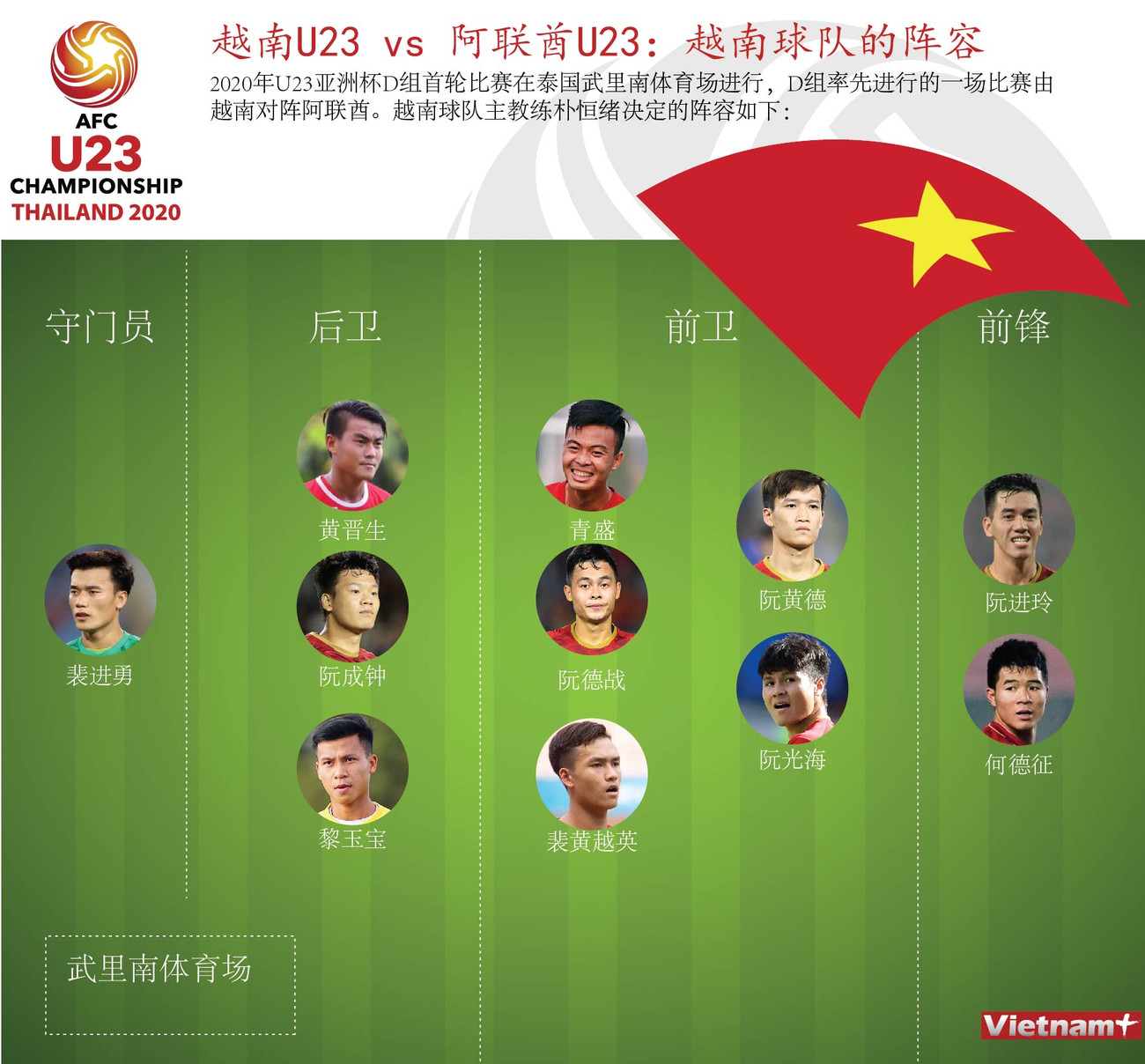 图表新闻：越南U23 vs 阿联酋U23：越南球队的阵容 ảnh 1