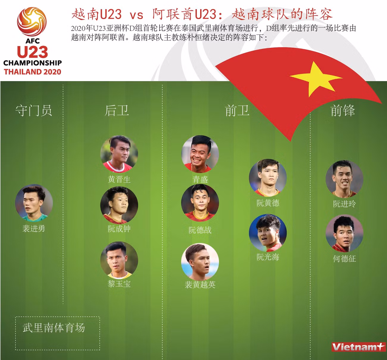 图表新闻：越南U23 vs 阿联酋U23：越南球队的阵容 ảnh 1