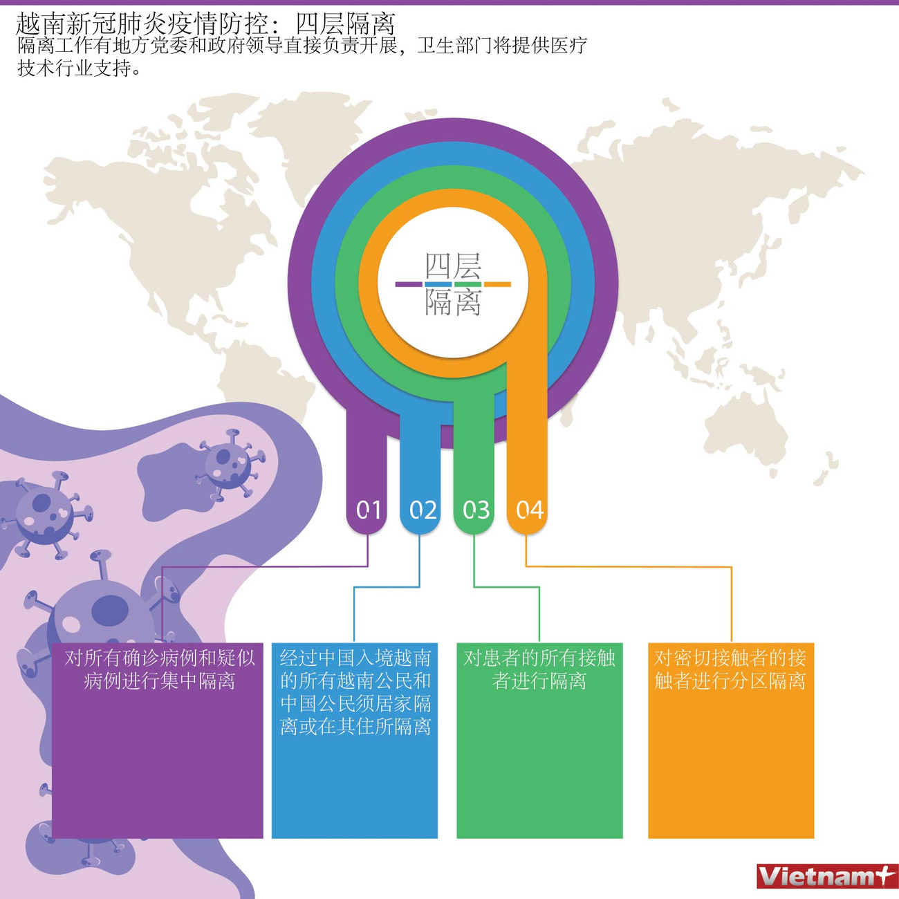 图表新闻：越南新冠肺炎疫情防控：四层隔离 ảnh 1