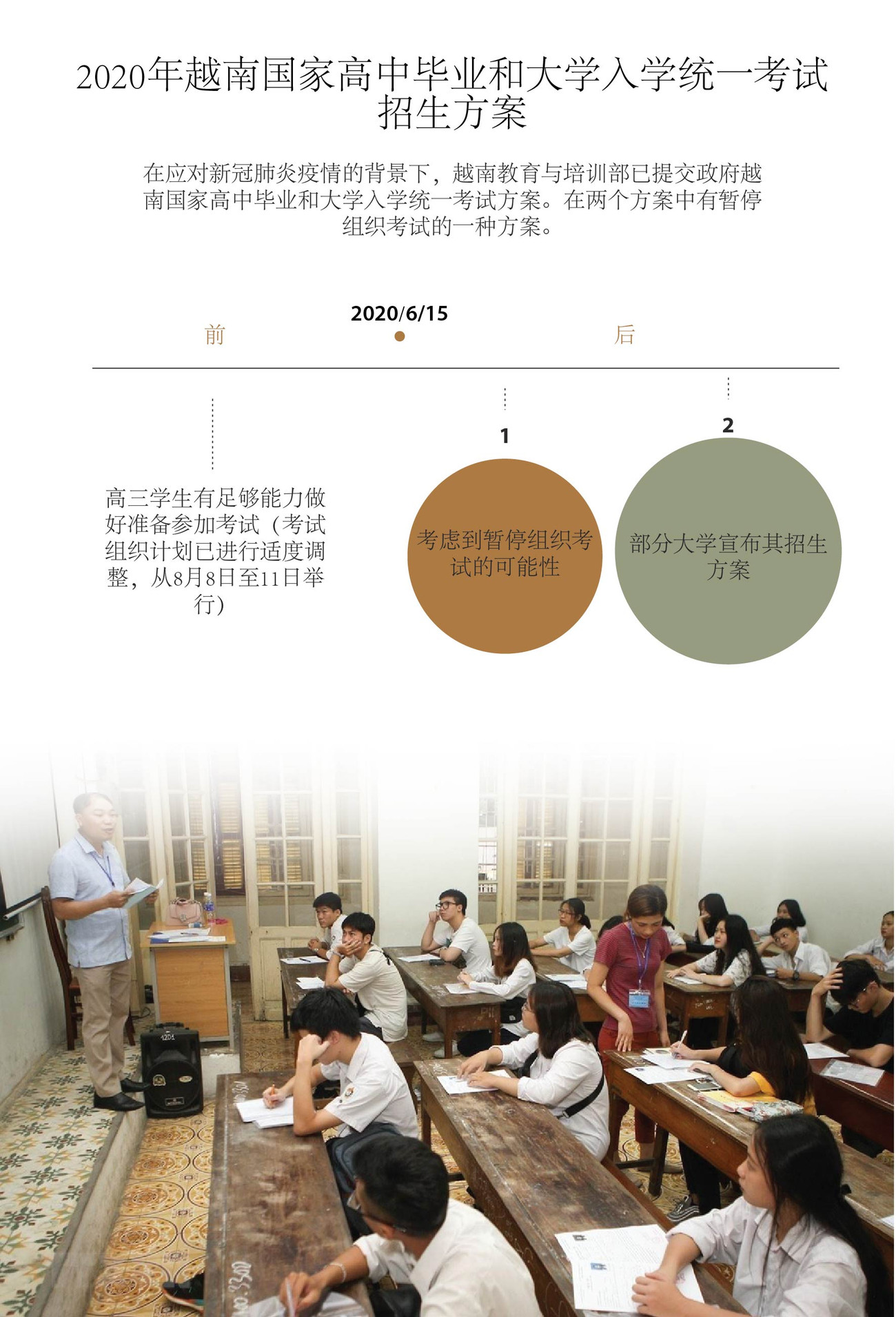 图表新闻：2020年越南国家高中毕业和大学入学统一考试招生方案 ảnh 1