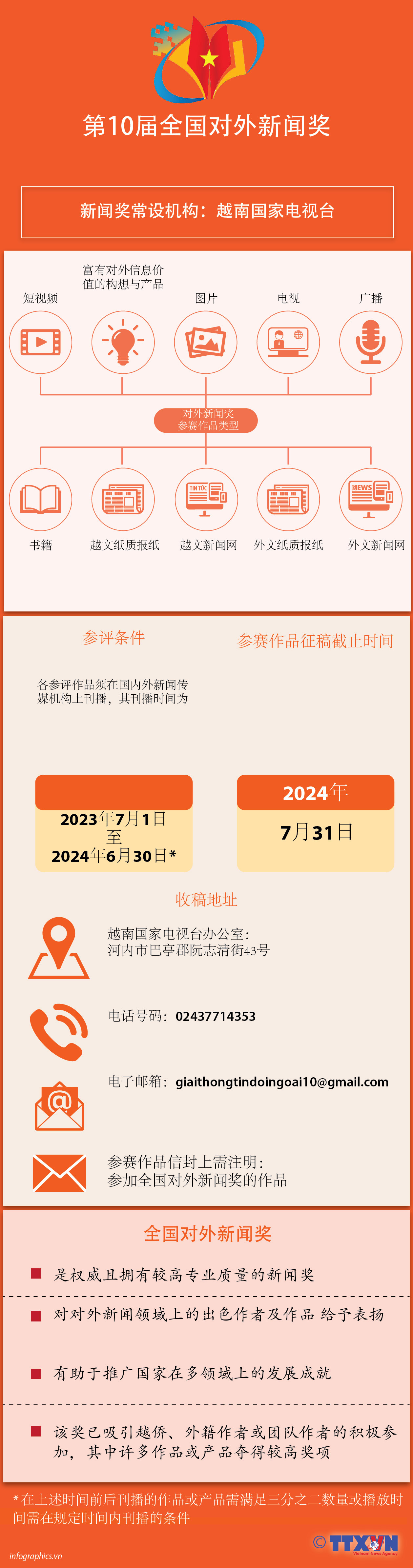 图表新闻：第10届全国对外新闻奖 ảnh 1