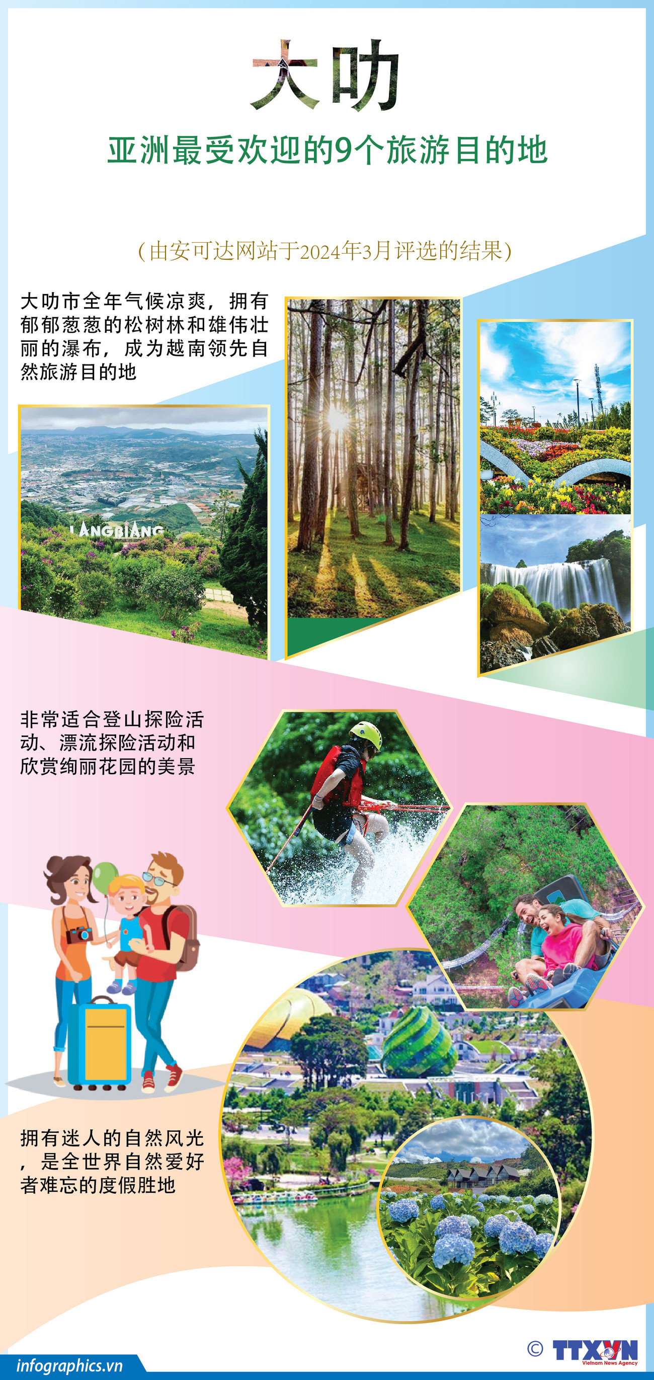 图表新闻：大叻-亚洲最受欢迎的9个旅游目的地 ảnh 1