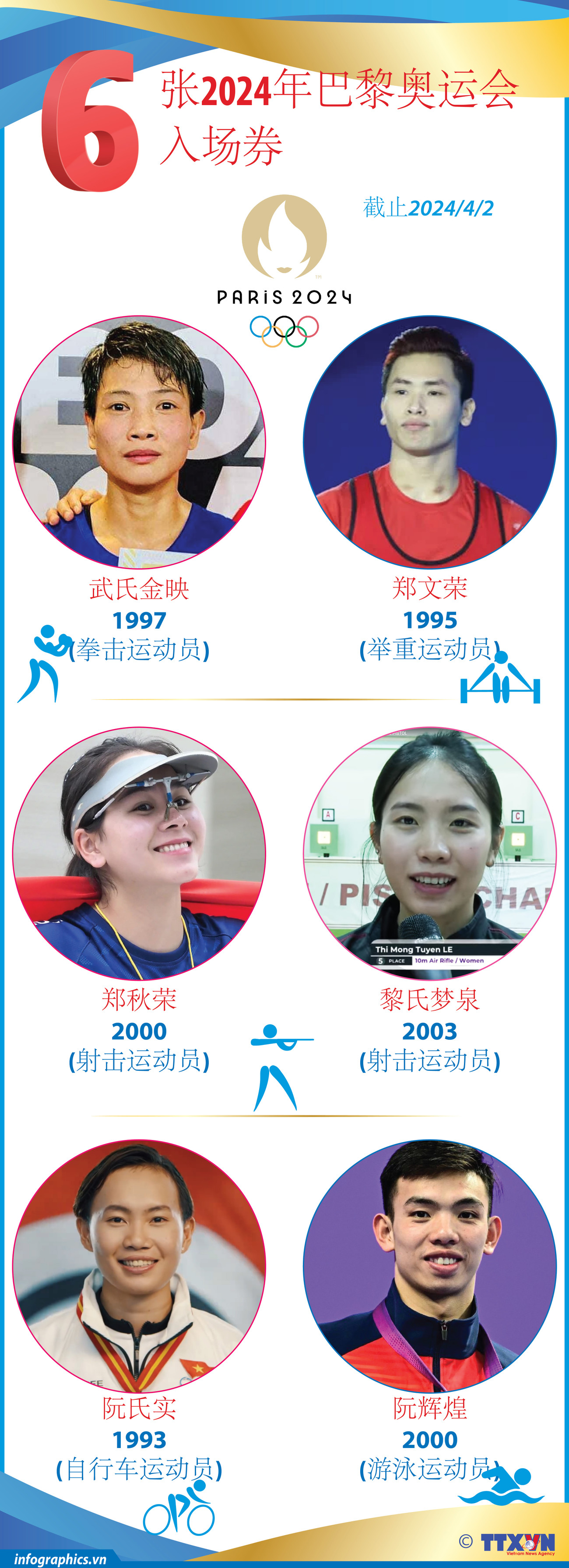 图表新闻：六张2024年巴黎奥运会入场卷 ảnh 1