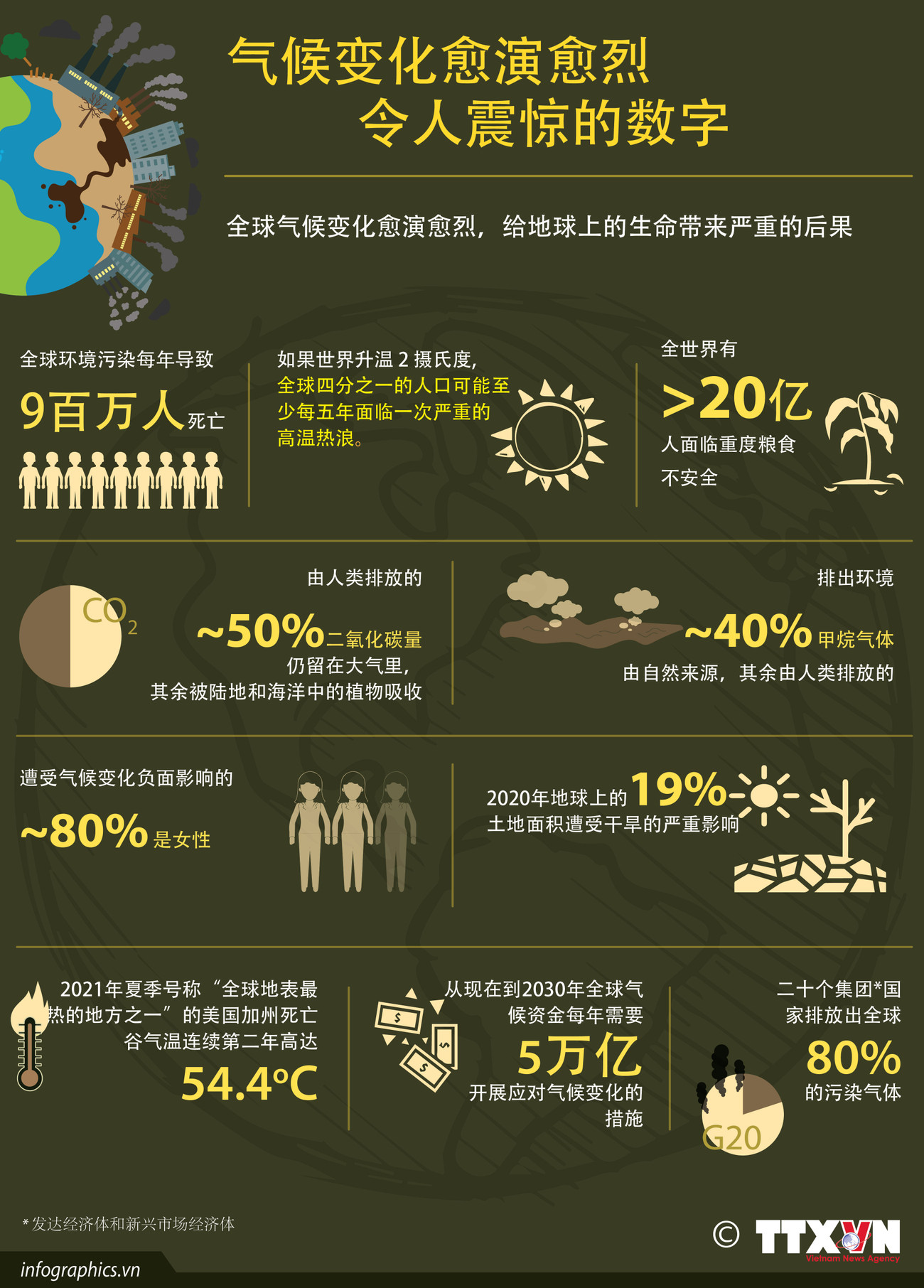 图表新闻：气候变化愈演愈烈 令人震惊的数字 ảnh 1
