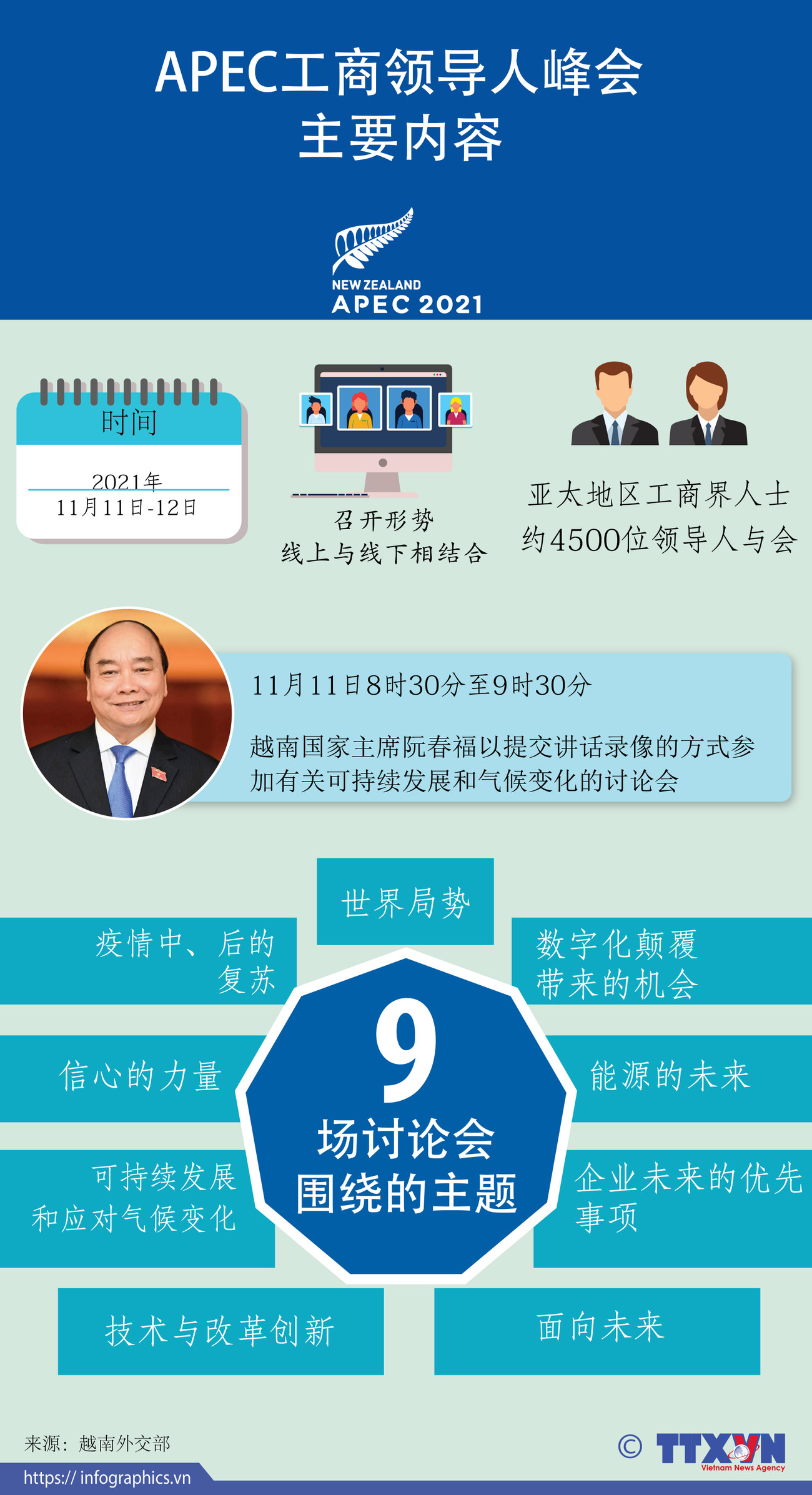 图表新闻：APEC工商领导人峰会主要内容 ảnh 1