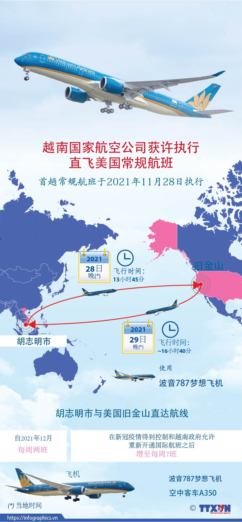图表新闻：越南国家航空公司执行直飞美国常规航班 ảnh 1