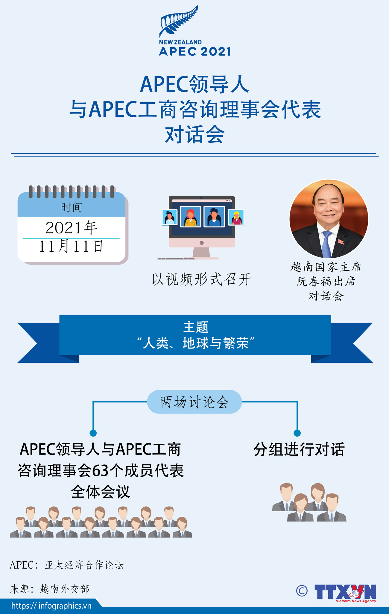 图表新闻：APEC领导人与APEC工商咨询理事会代表对话会 ảnh 1