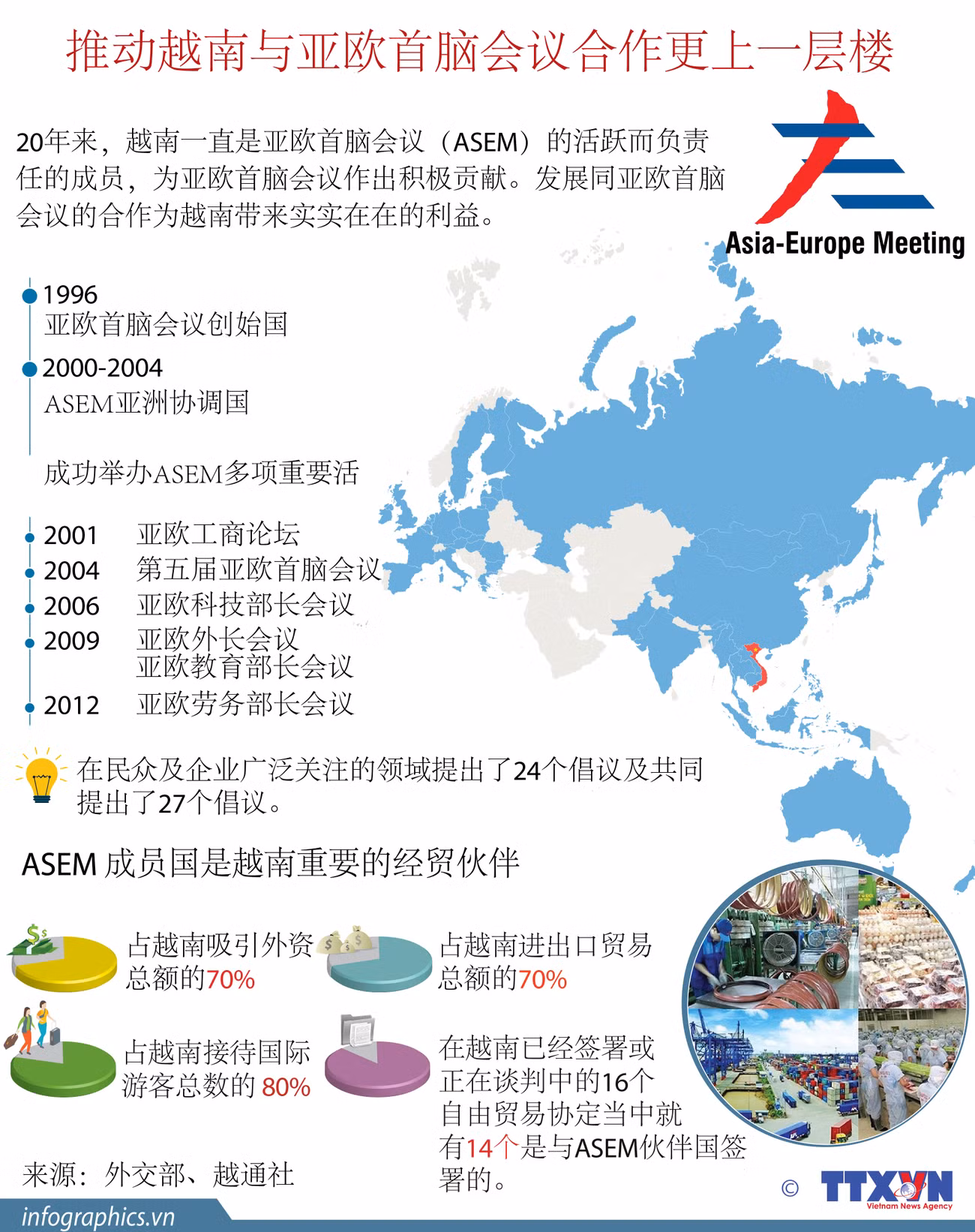 图表新闻：推动越南与亚欧首脑会议合作更上一层楼 ảnh 1