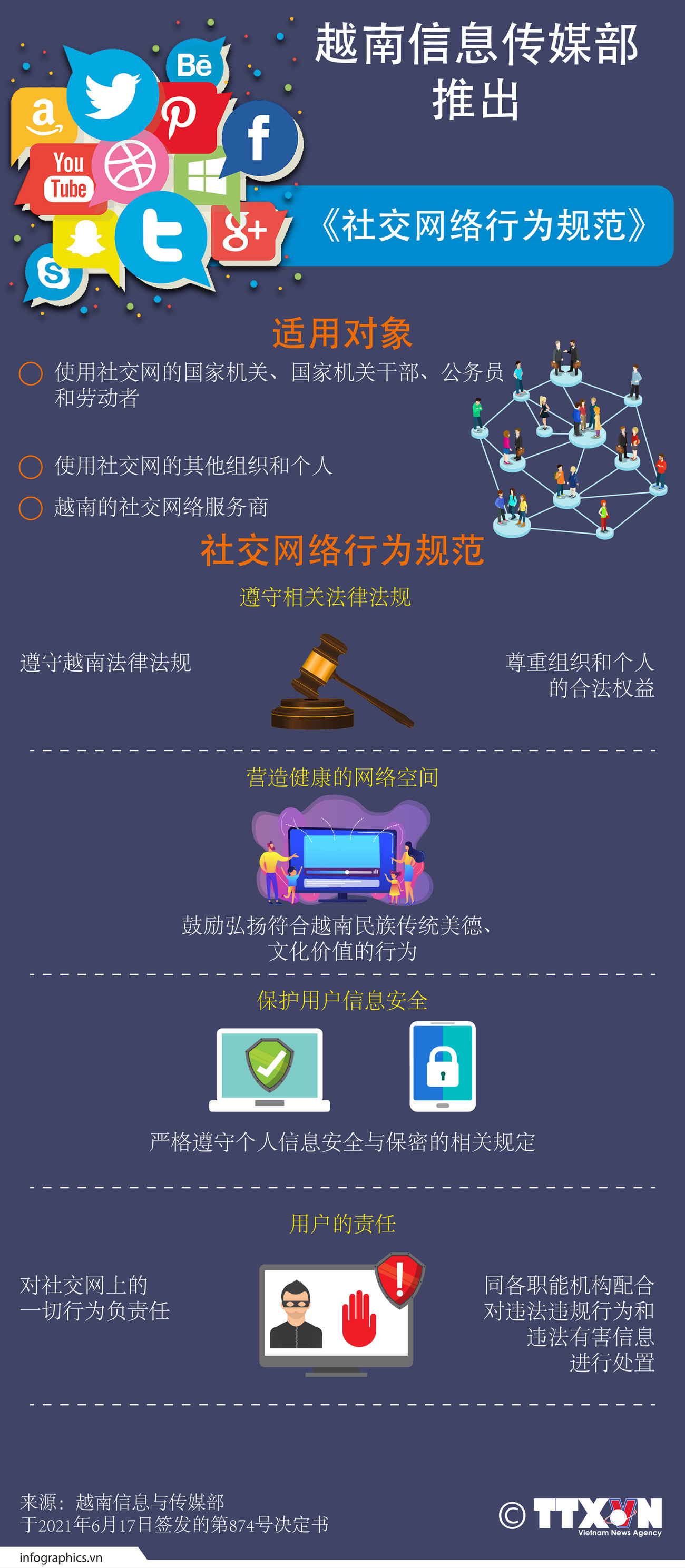 图表新闻：越南信息传媒部推出《社交网络行为规范》 ảnh 1