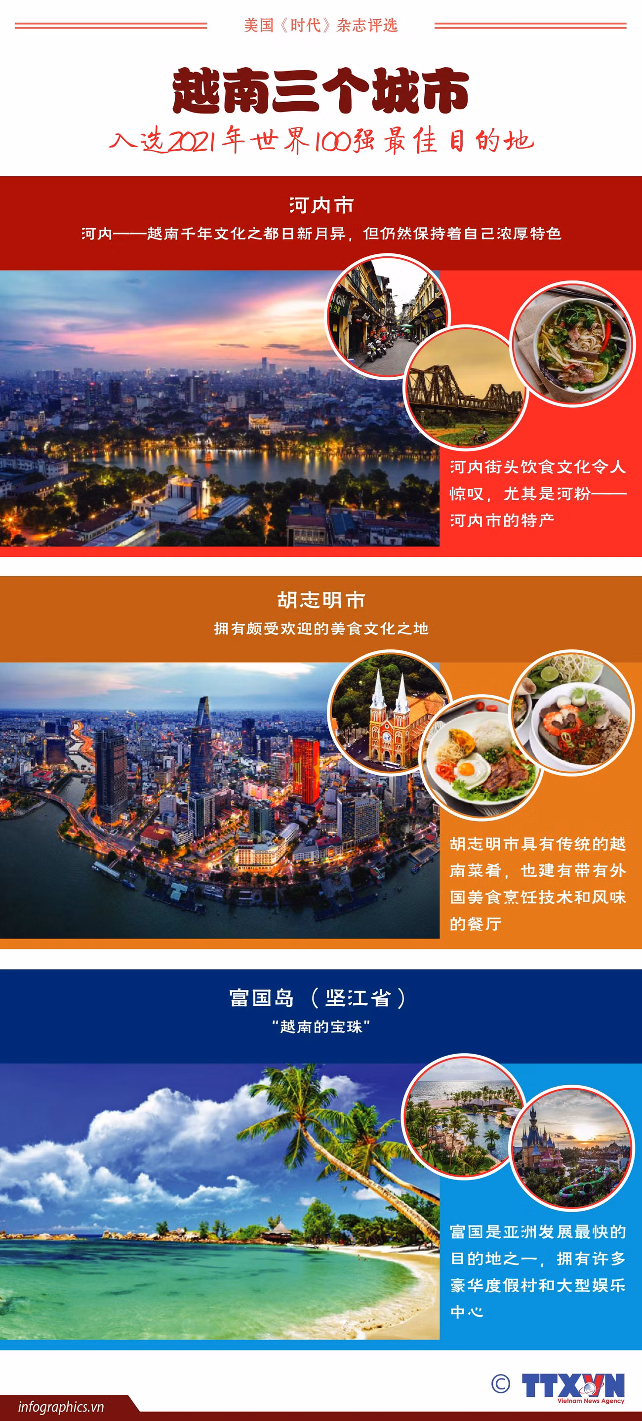图表新闻：越南三个城市入选2021年世界100强最佳目的地 ảnh 1