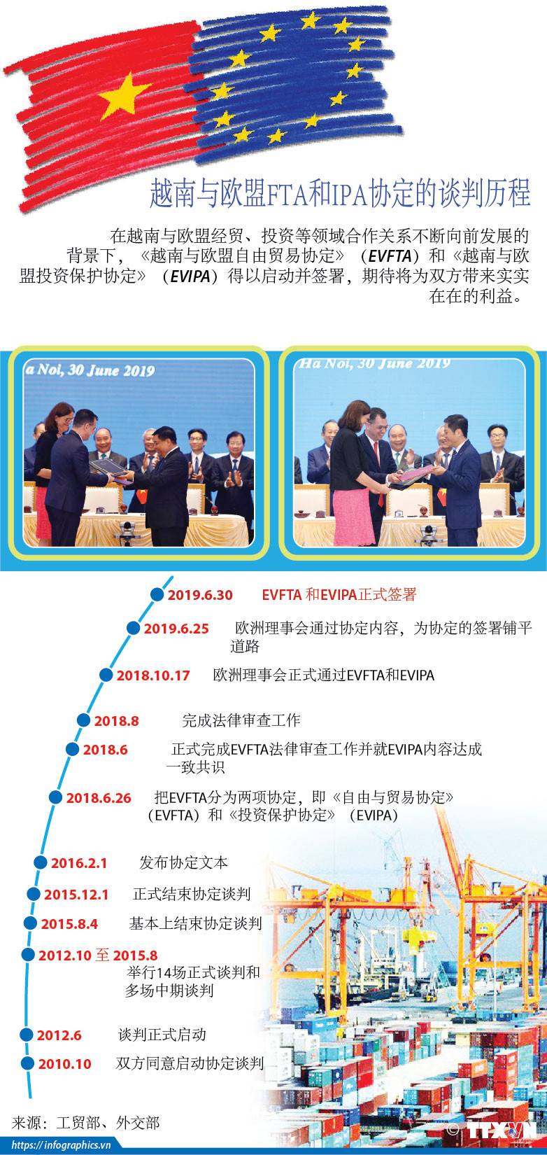 图表新闻：越南与欧盟FTA和IPA协定的谈判历程 ảnh 1