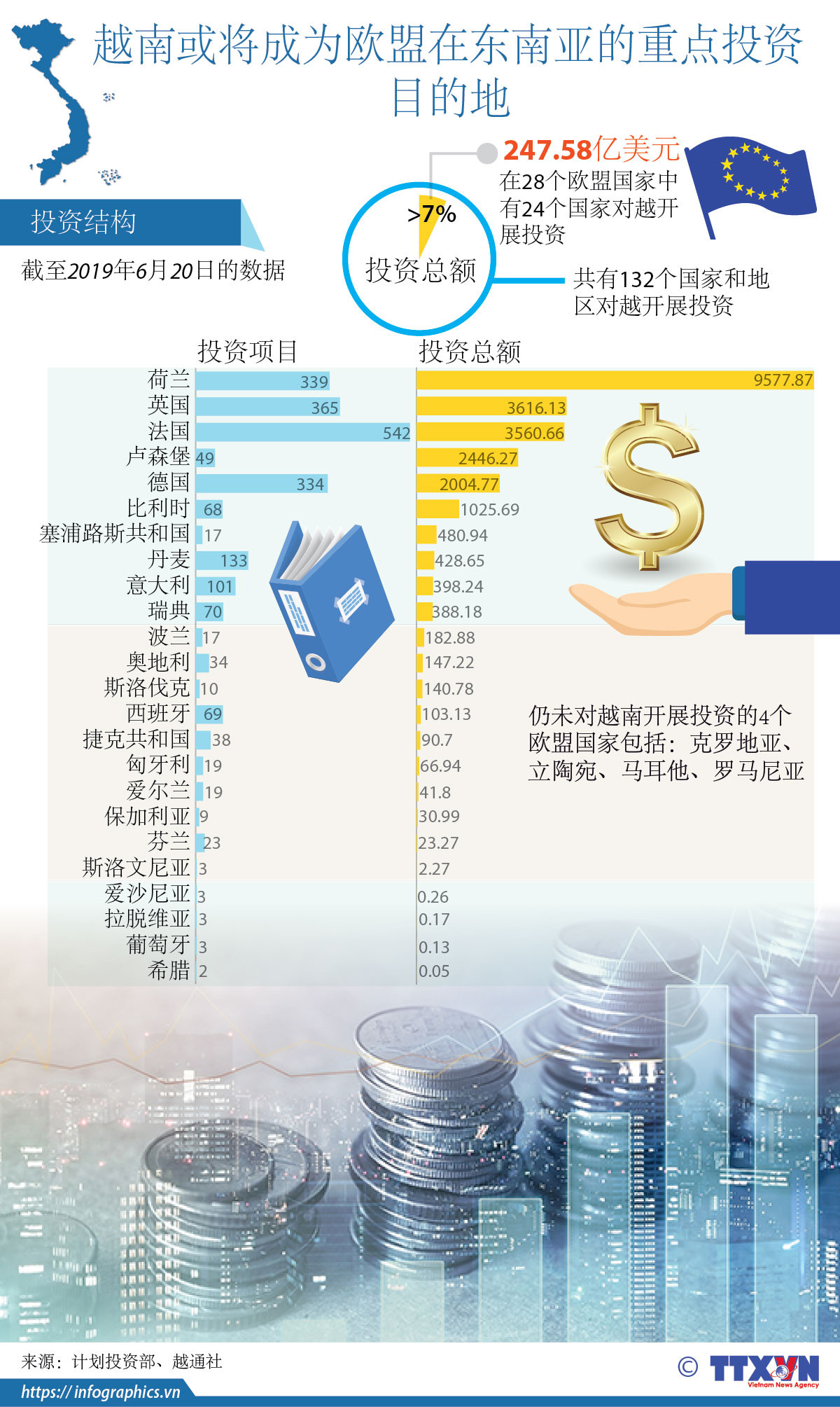 图表新闻：越南或将成为欧盟在东南亚的重点投资目的地 ảnh 1