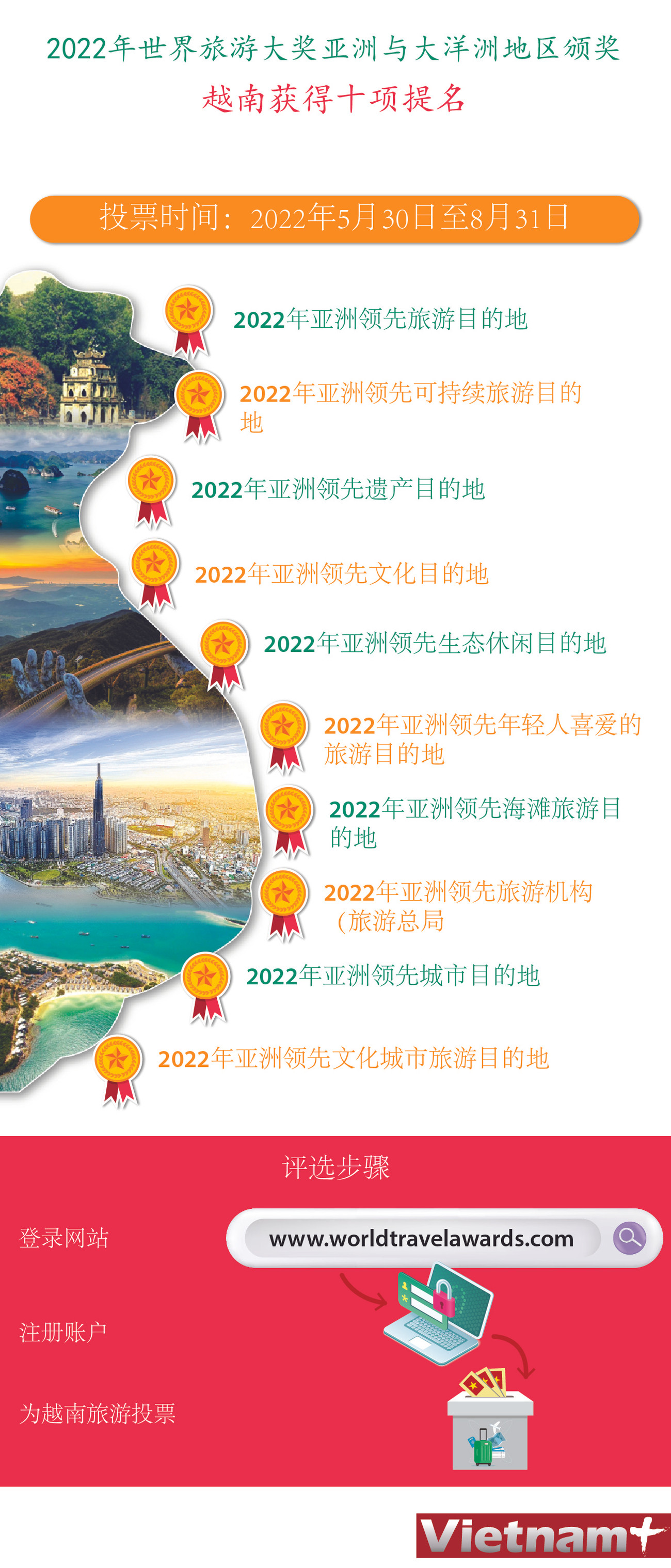 图表新闻：越南获得世界旅游大奖10项提名 ảnh 1