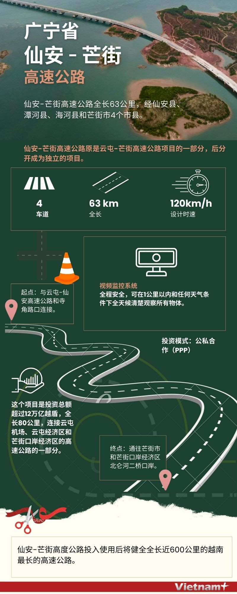 图表新闻：广宁省仙安—芒街高速公路 ảnh 1