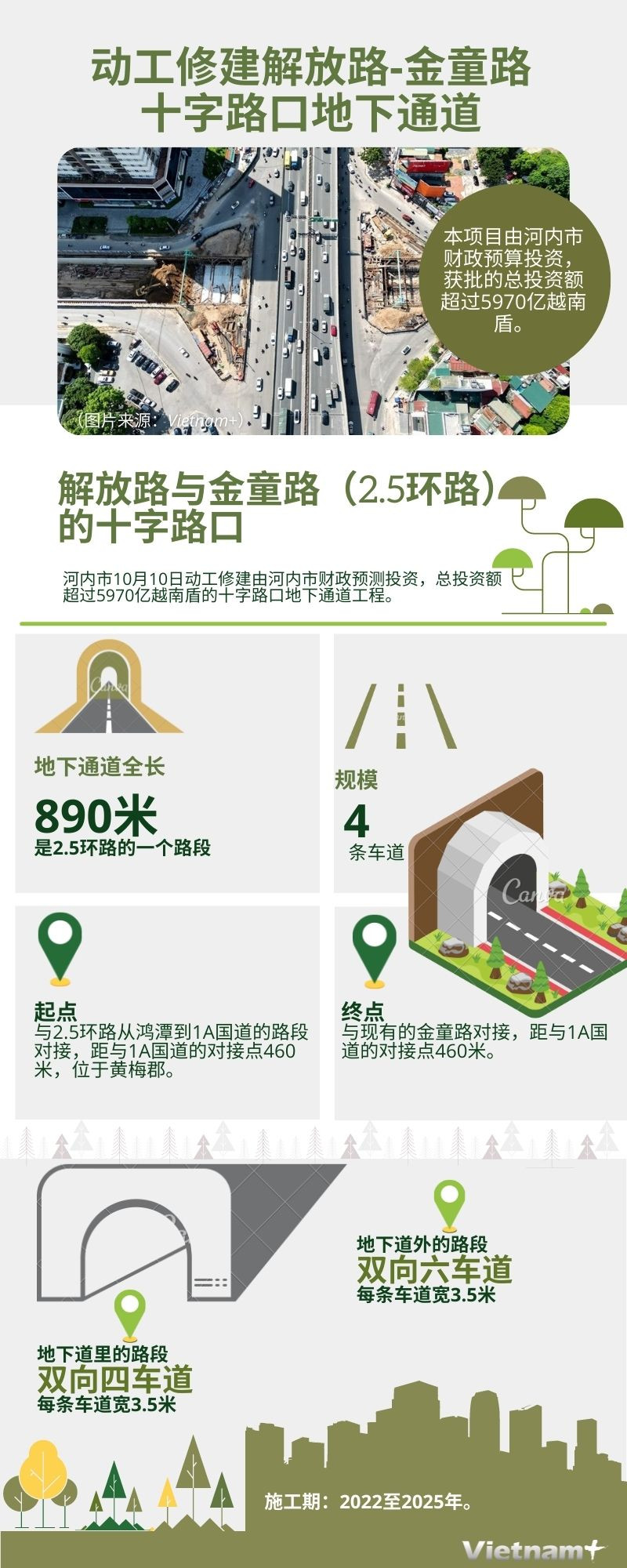 图表新闻：动工修建解放路—金童路十字路口地下通道 ảnh 1