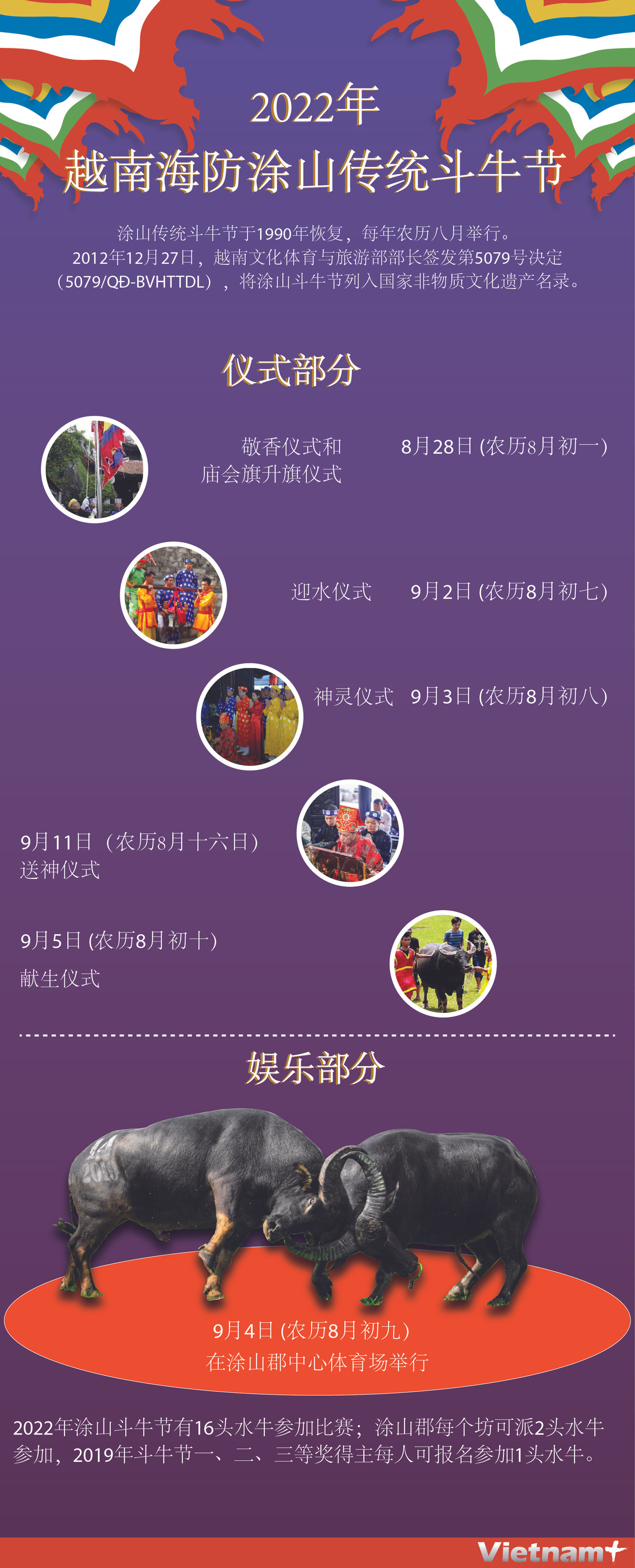 图表新闻：2022年越南海防涂山传统斗牛节 ảnh 1