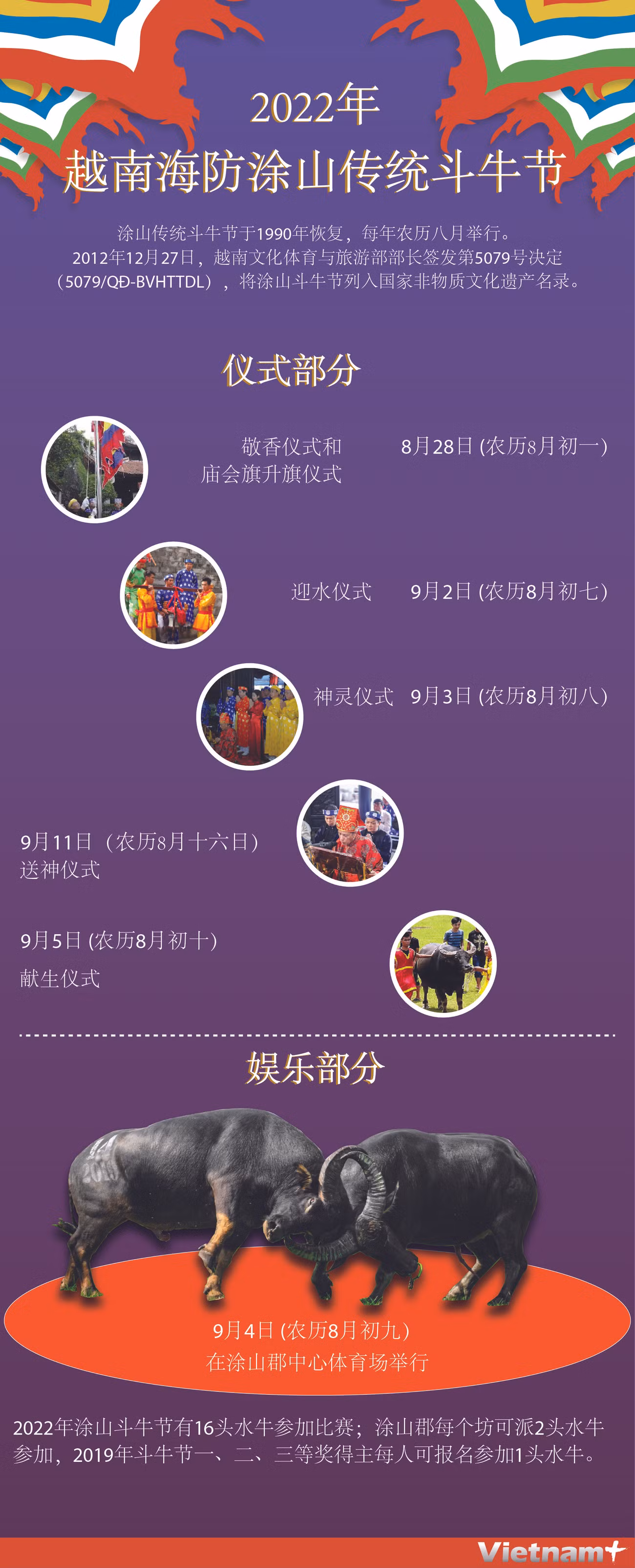 图表新闻：2022年越南海防涂山传统斗牛节 ảnh 1