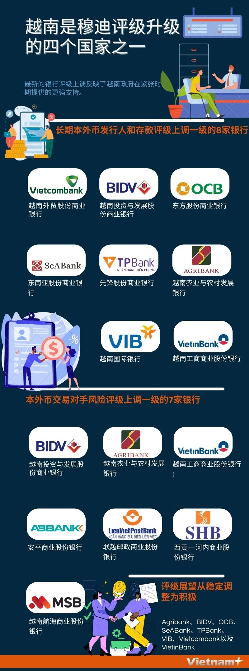 图表新闻：越南是穆迪评级升级的四个国家之一 ảnh 1
