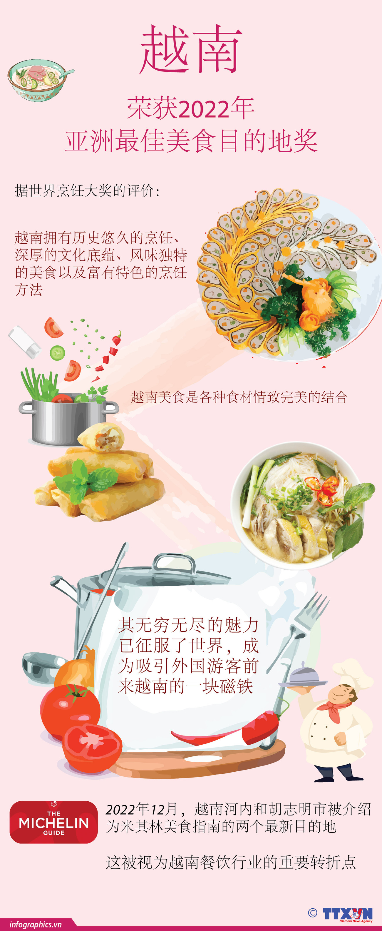 图表新闻：越南荣获2022年亚洲最佳美食目的地奖 ảnh 1