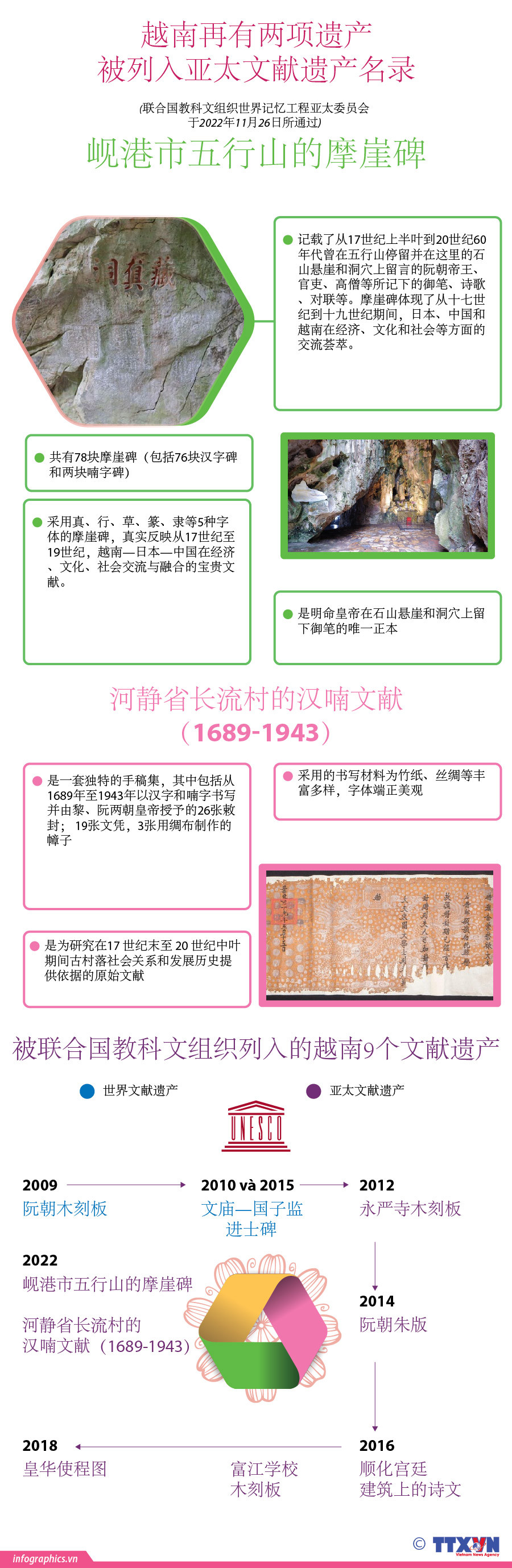 图表新闻：越南再有两项遗产被列入亚太文献遗产名录 ảnh 1