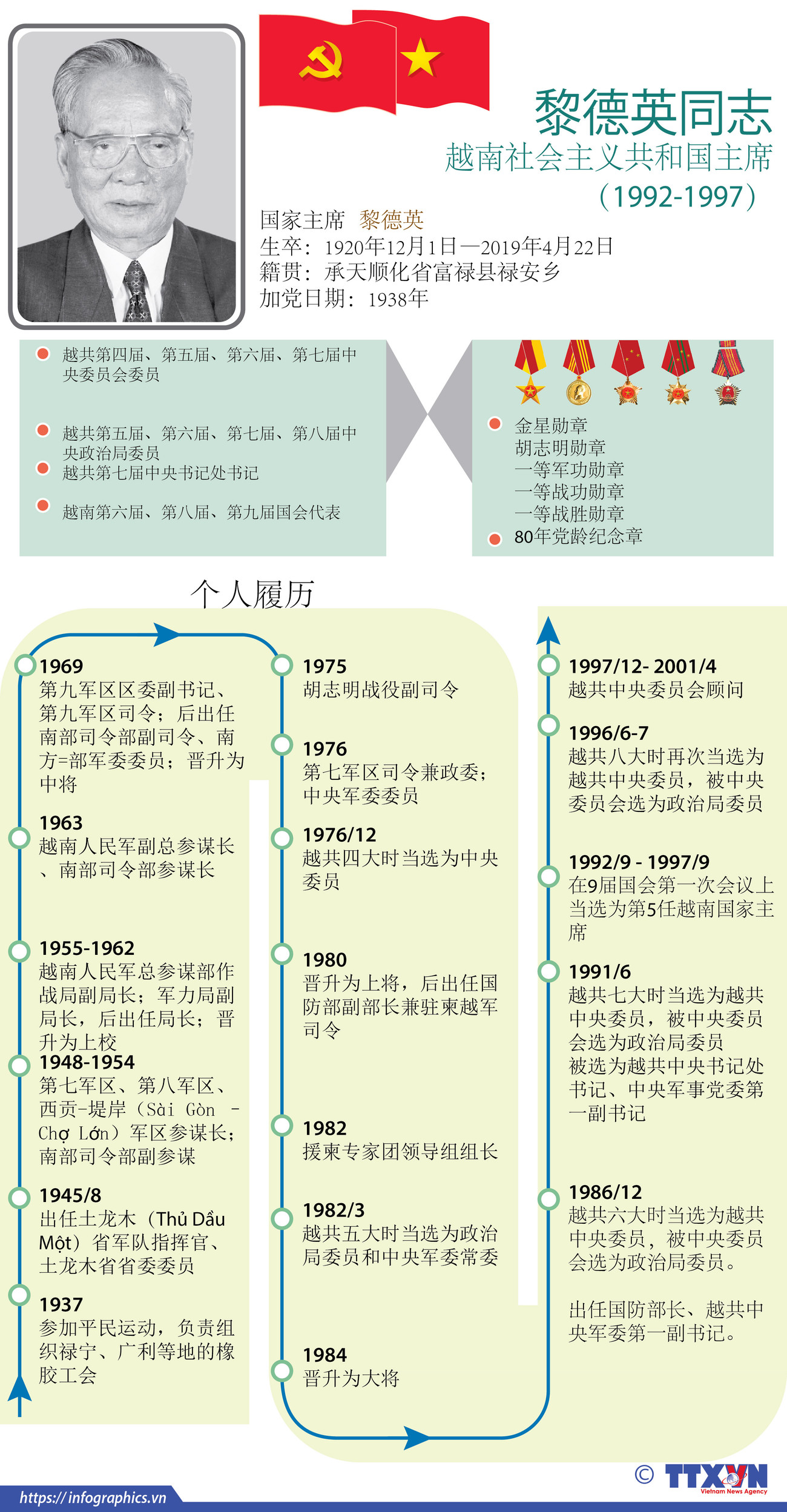 图表新闻：黎德英同志简历 ảnh 1