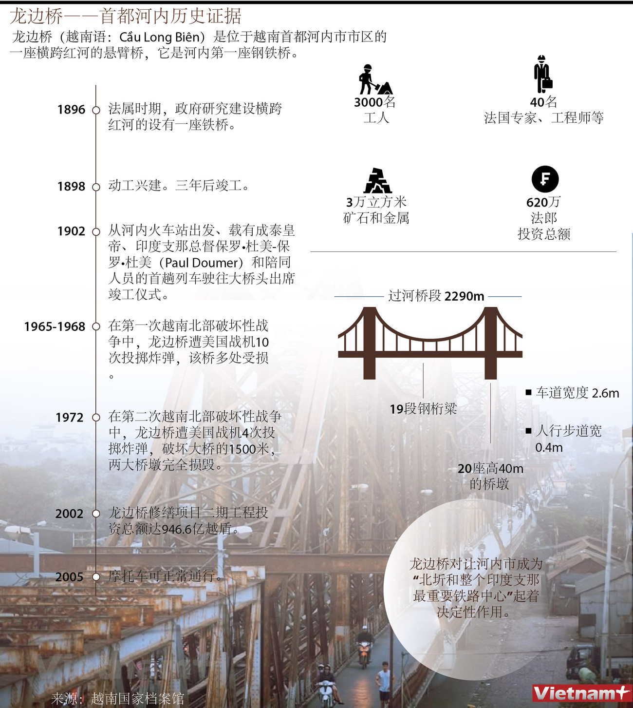 图表新闻：龙边桥——首都河内历史证据 ảnh 1
