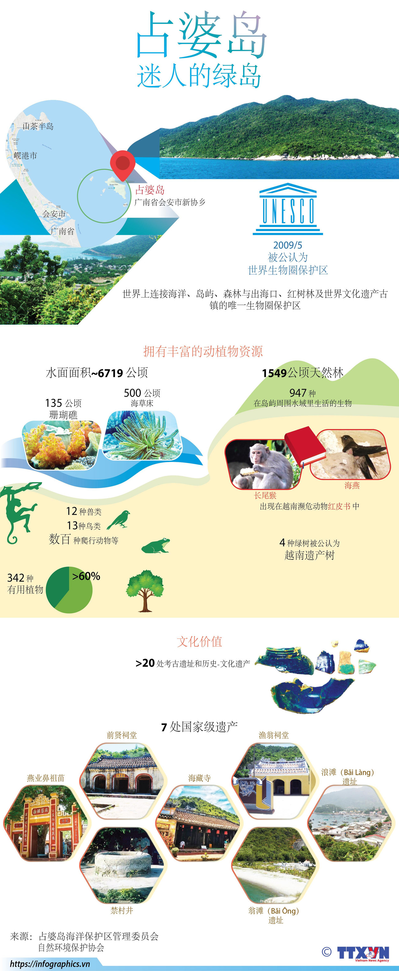 图表新闻：占婆岛——迷人的绿岛 ảnh 1