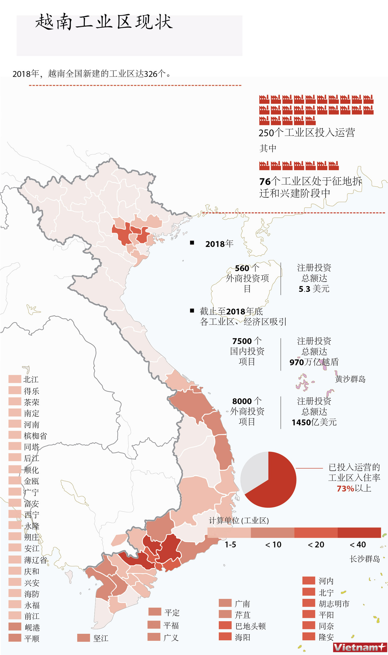 图表新闻：越南工业区现状 ảnh 1