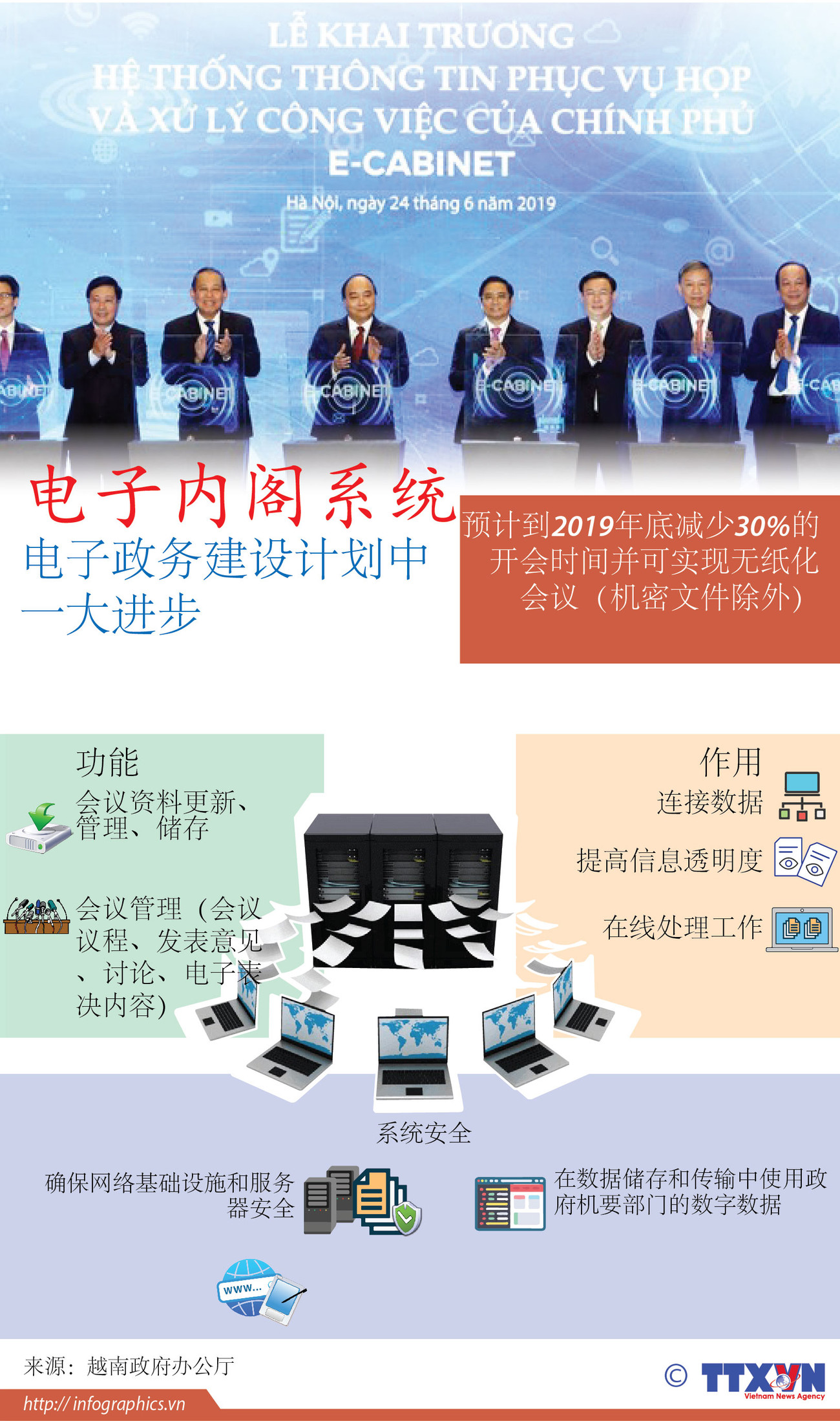 图表新闻：电子内阁系统——电子政务建设计划中 一大进步 ảnh 1