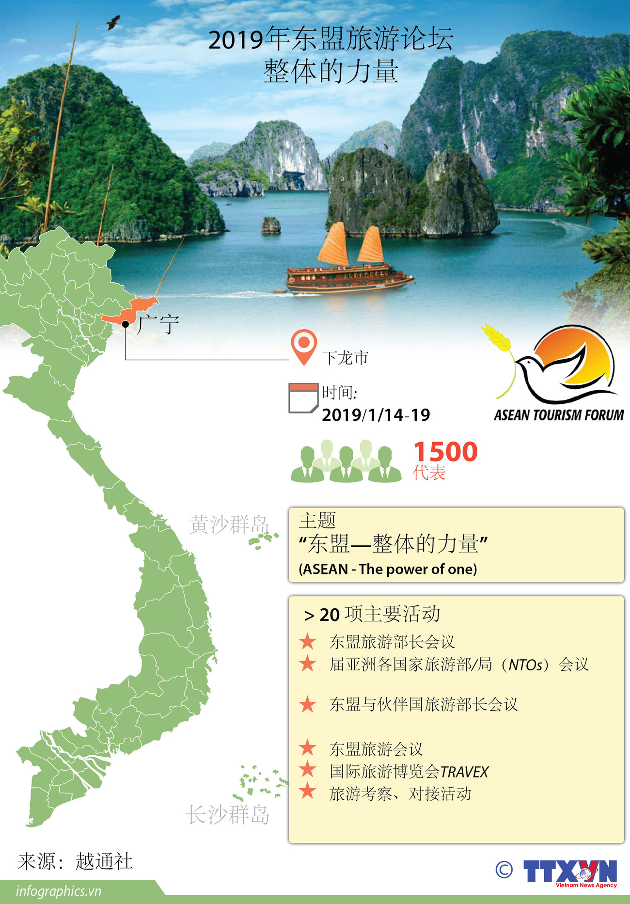 图表新闻：2019年东盟旅游论坛 整体的力量 ảnh 1