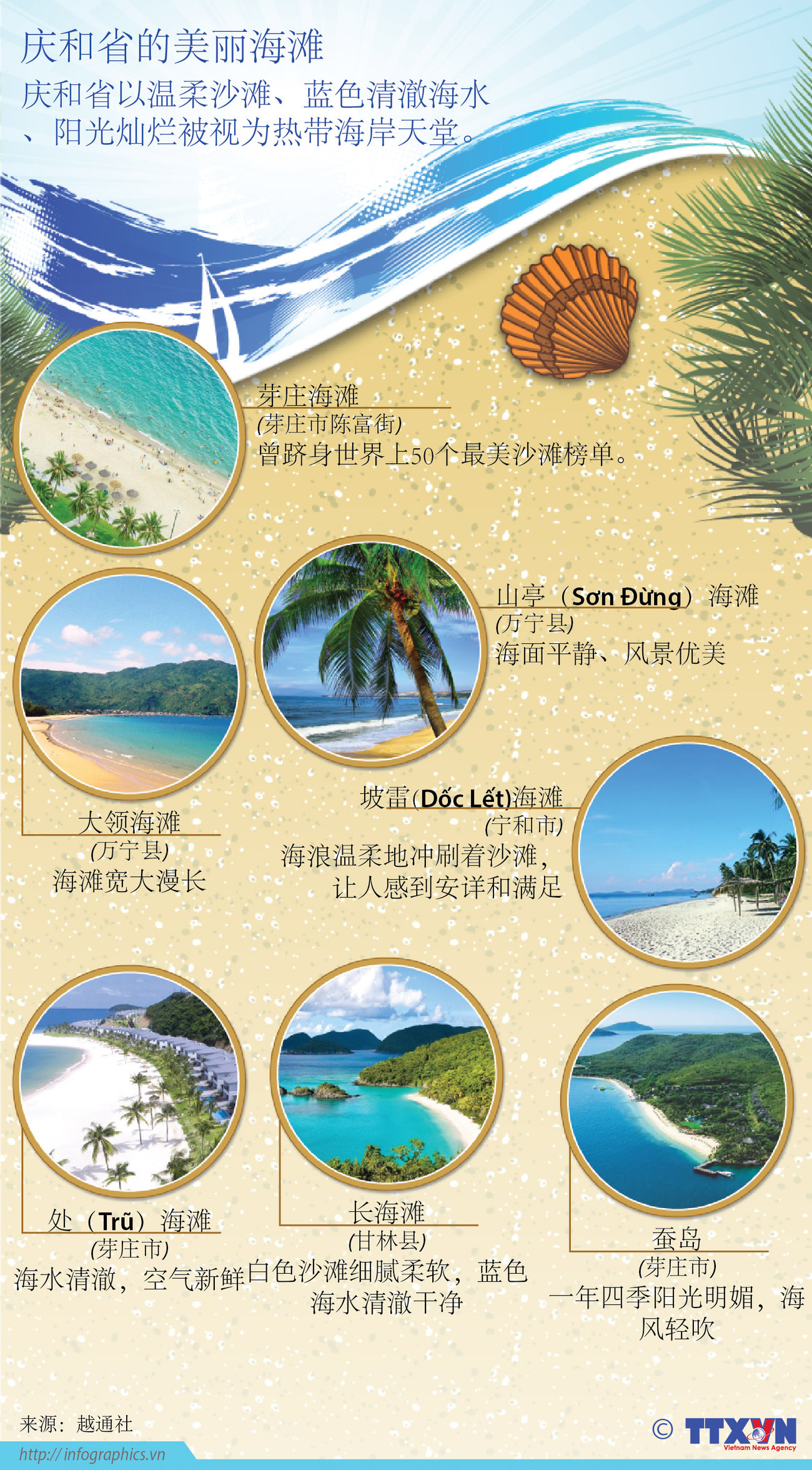 图表新闻：庆和省的美丽海滩 ảnh 1