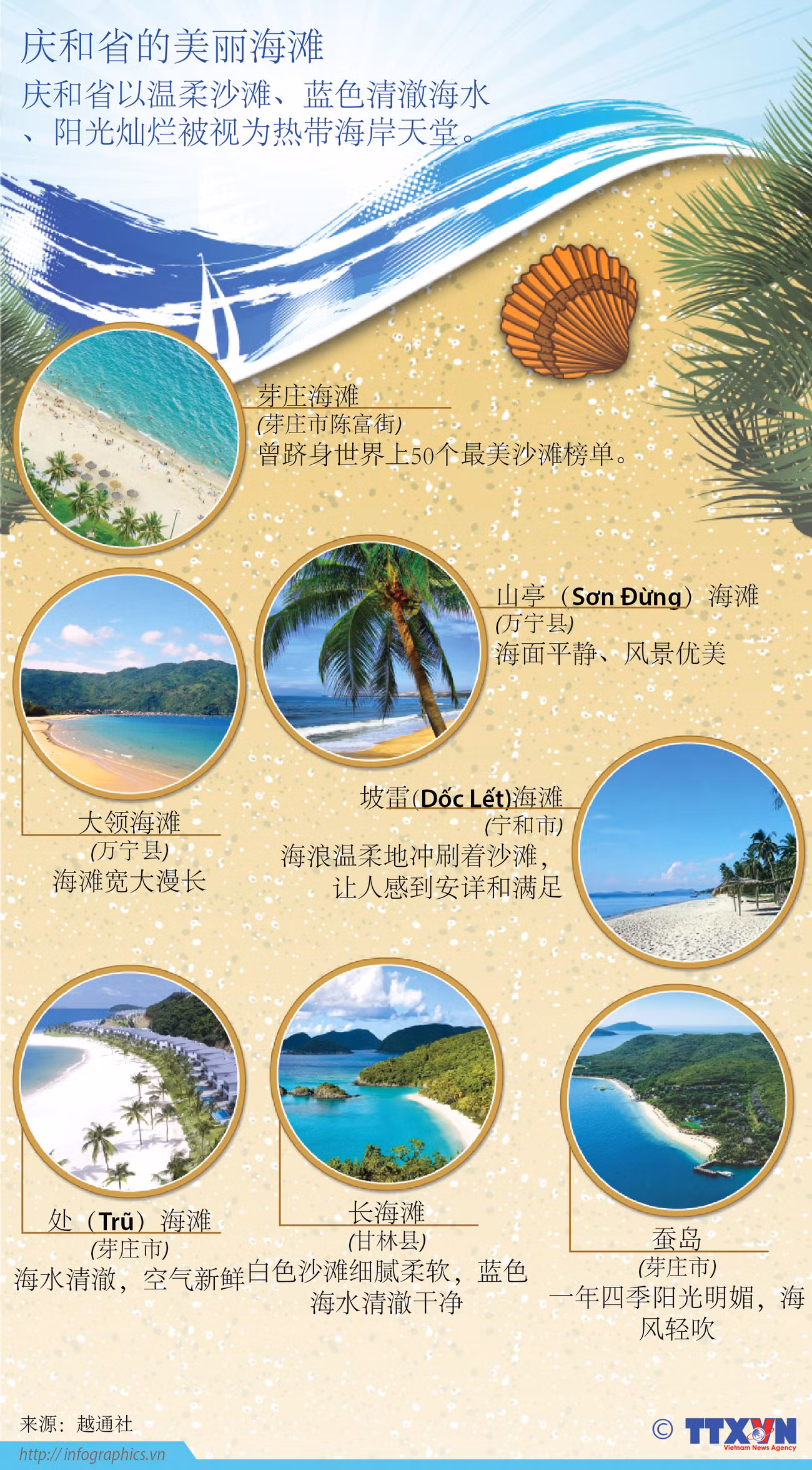 图表新闻：庆和省的美丽海滩 ảnh 1