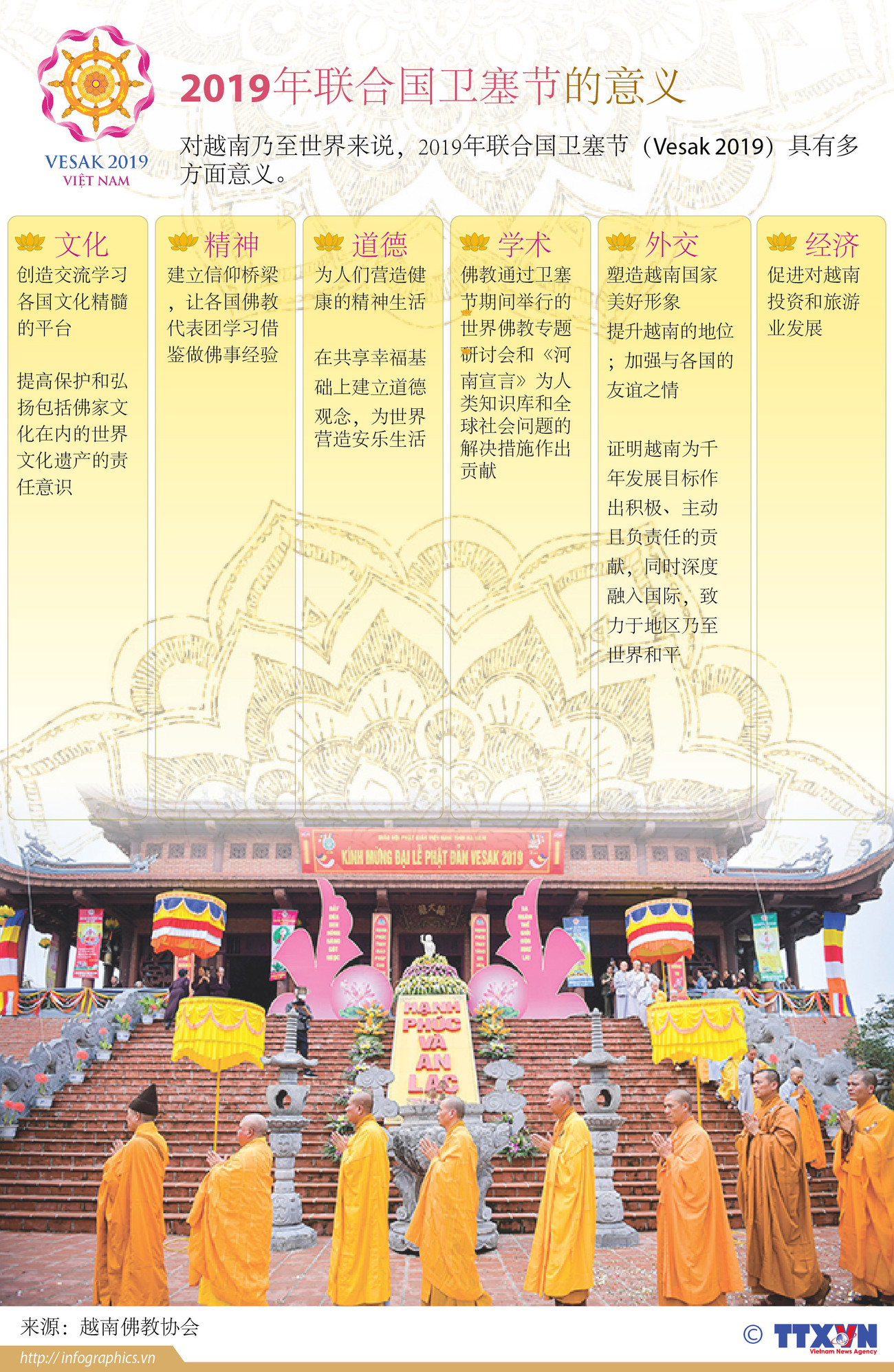 图表新闻：2019年联合国卫塞节的意义 ảnh 1