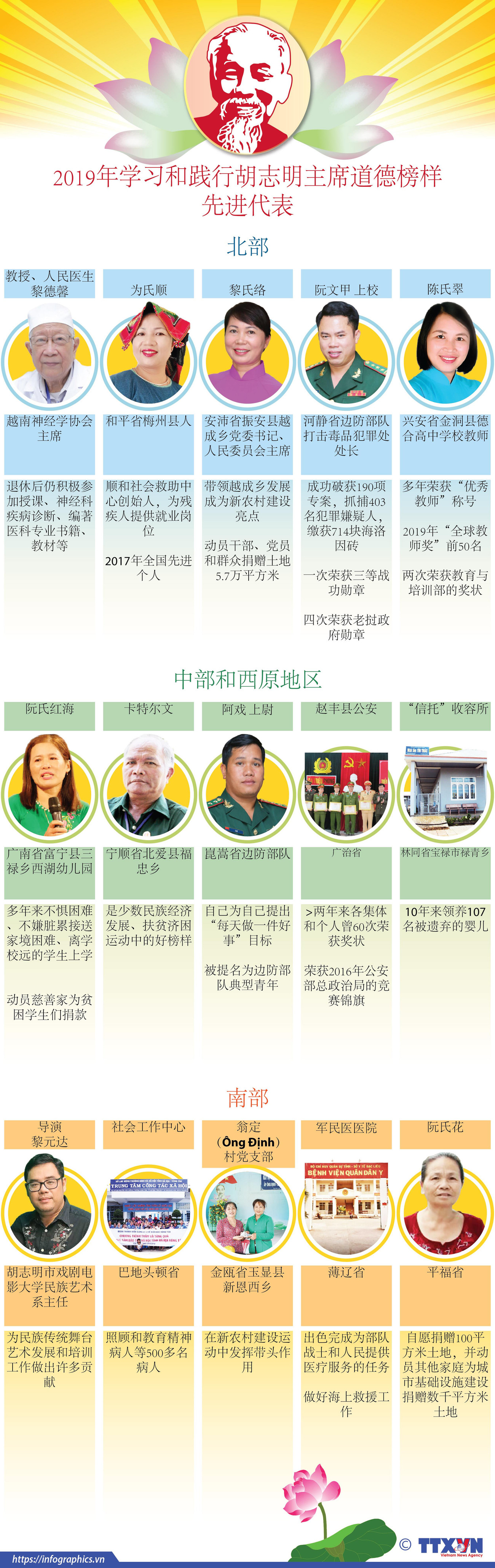 图表新闻：2019年学习和践行胡志明主席道德榜样先进代表 ảnh 1