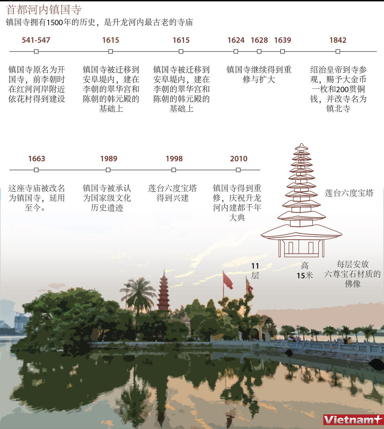 图表新闻：首都河内镇国寺 ảnh 1