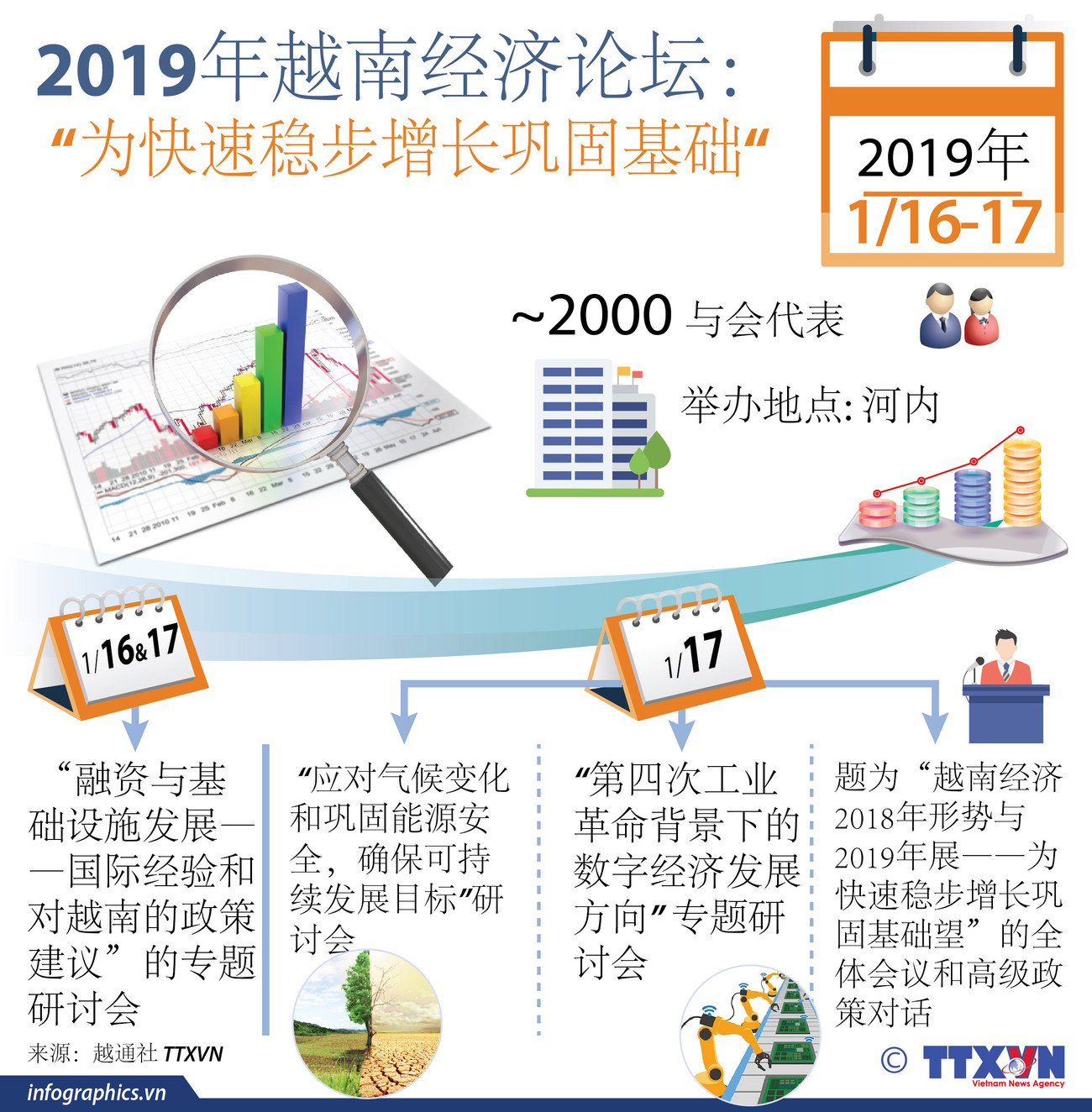 图表新闻：2019年越南经济论坛 “为快速稳步增长巩固基础“ ảnh 1