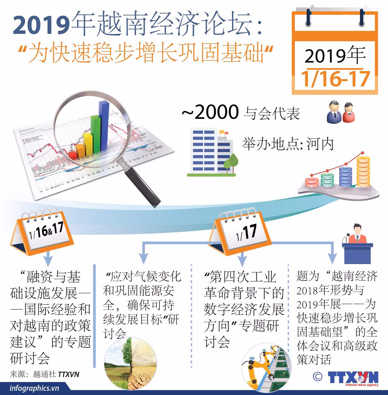 图表新闻：2019年越南经济论坛 “为快速稳步增长巩固基础“ ảnh 1