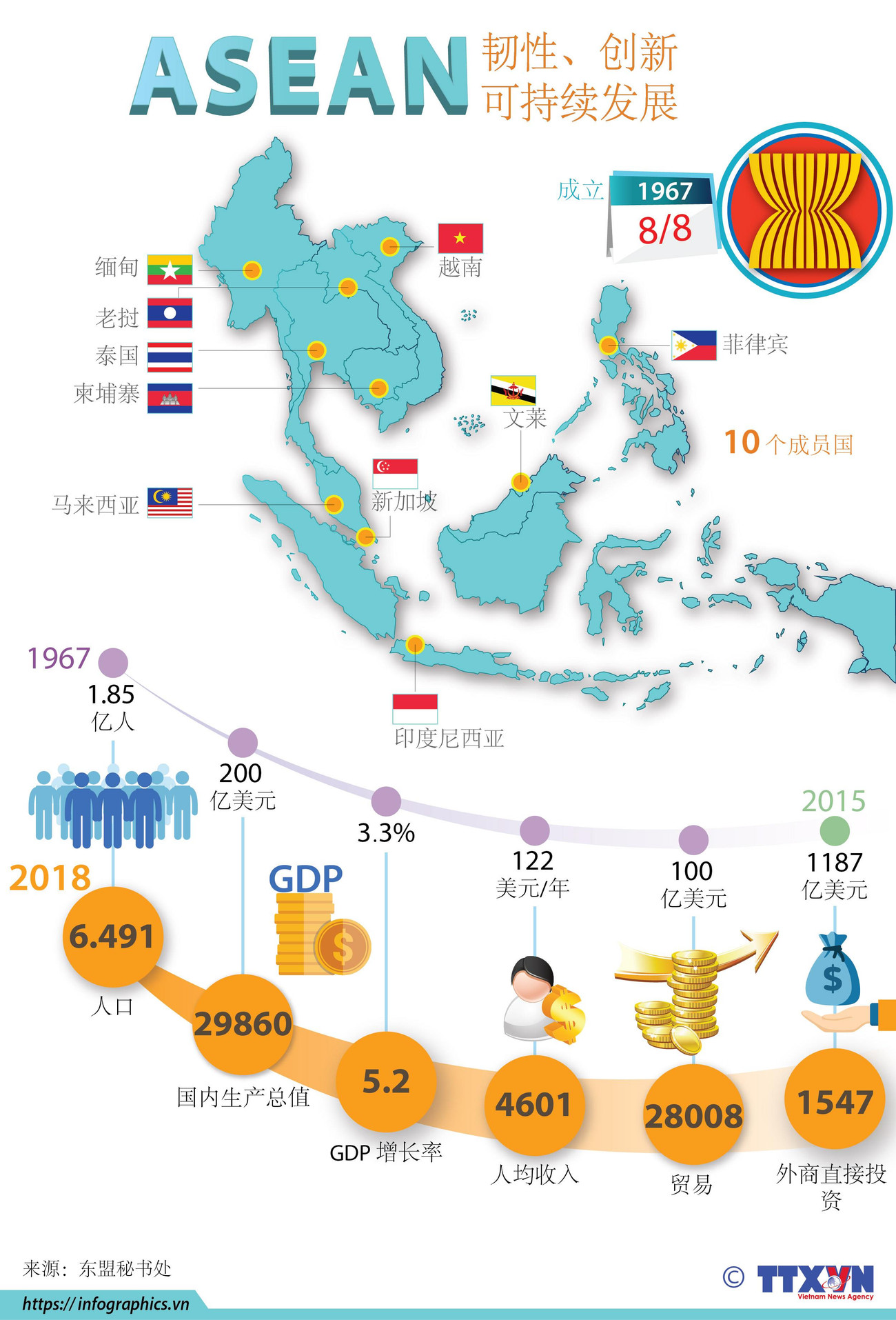 图表新闻：东盟——韧性、创新、可持续发展 ảnh 1