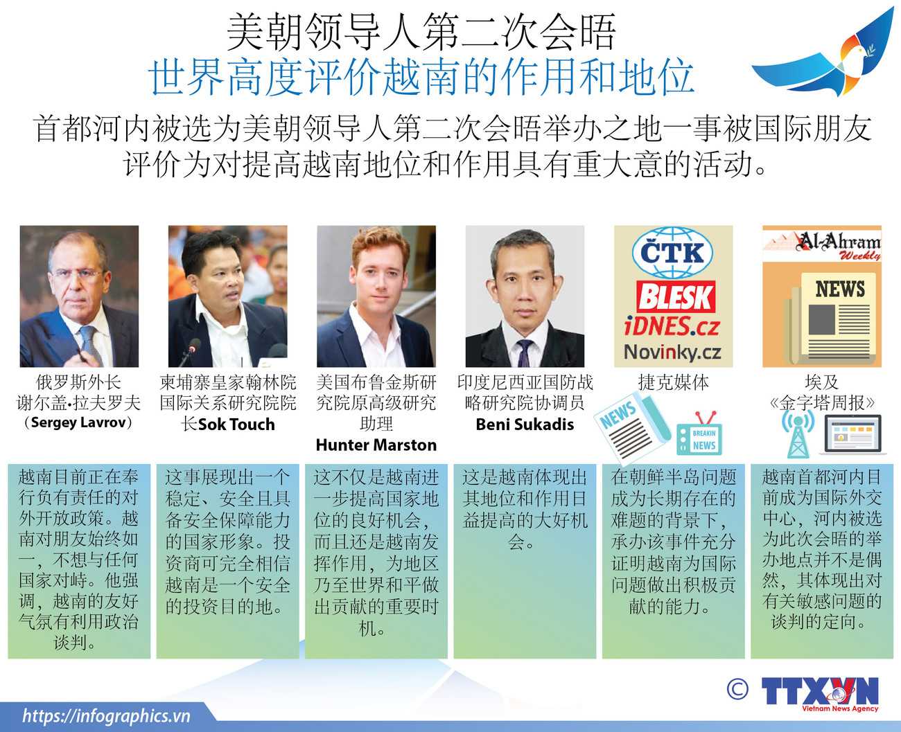 图表新闻：世界高度评价越南的作用和地位 ảnh 1