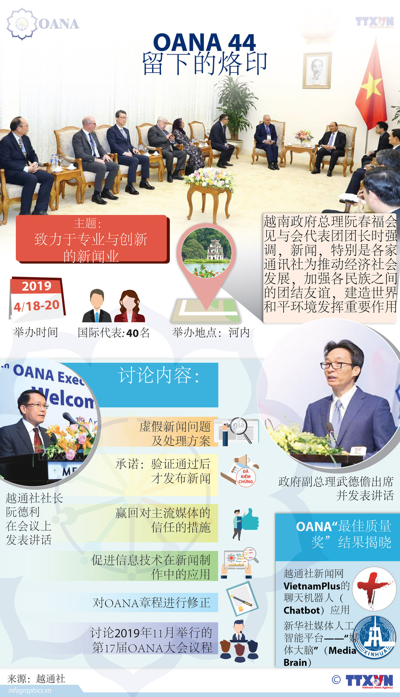 图表新闻：OANA 44 留下的烙印 ảnh 1