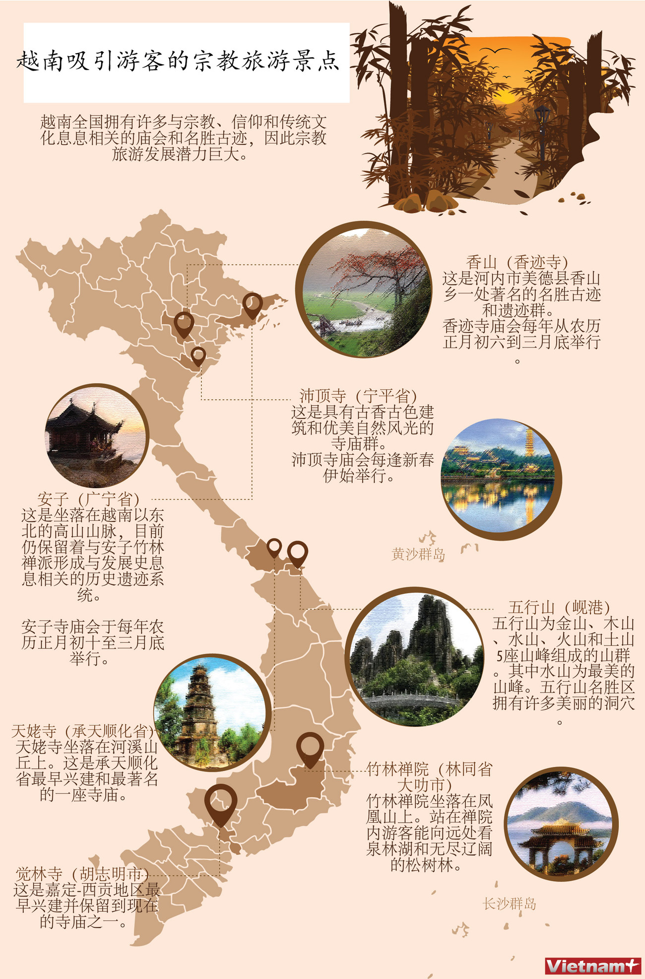 图表新闻：越南吸引游客的宗教旅游景点 ảnh 1