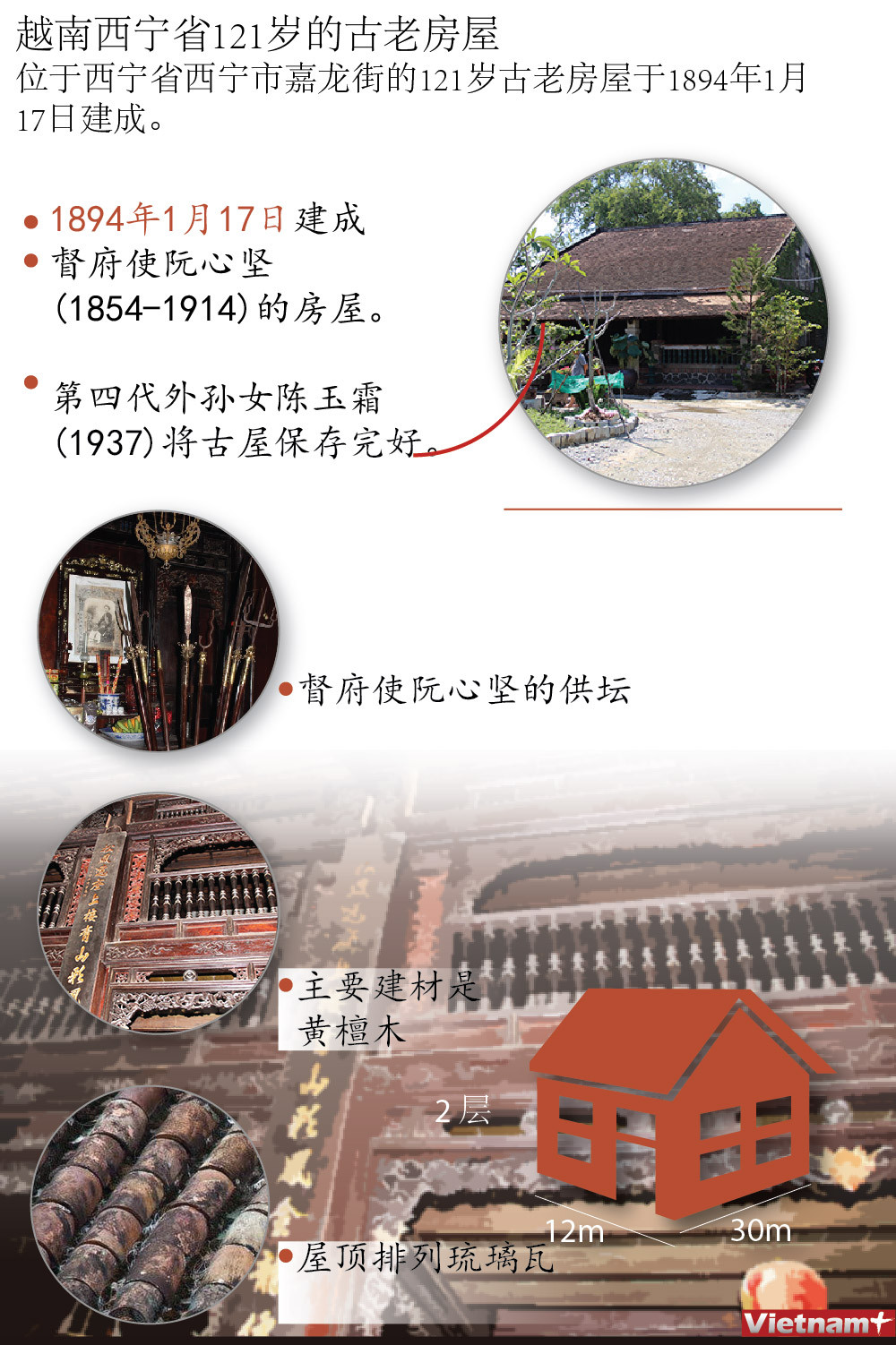 图表新闻：越南西宁省121岁的古老房屋 ảnh 1