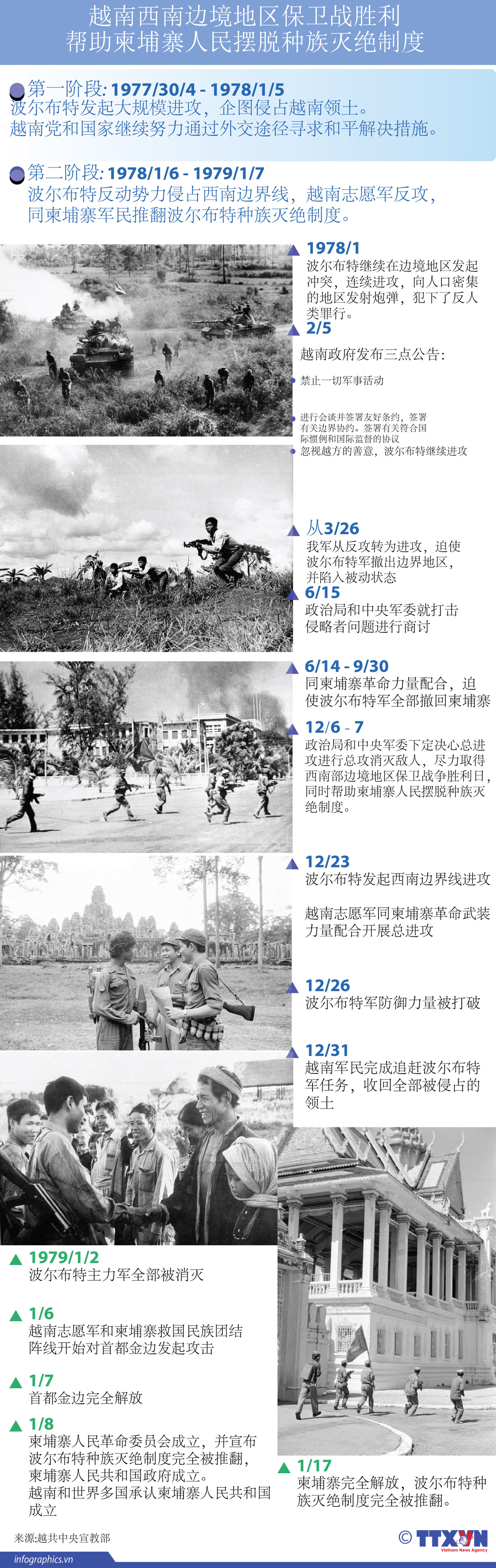图表新闻：越南西南边境地区保卫战胜利 帮助柬埔寨人民摆脱种族灭绝制度 ảnh 1