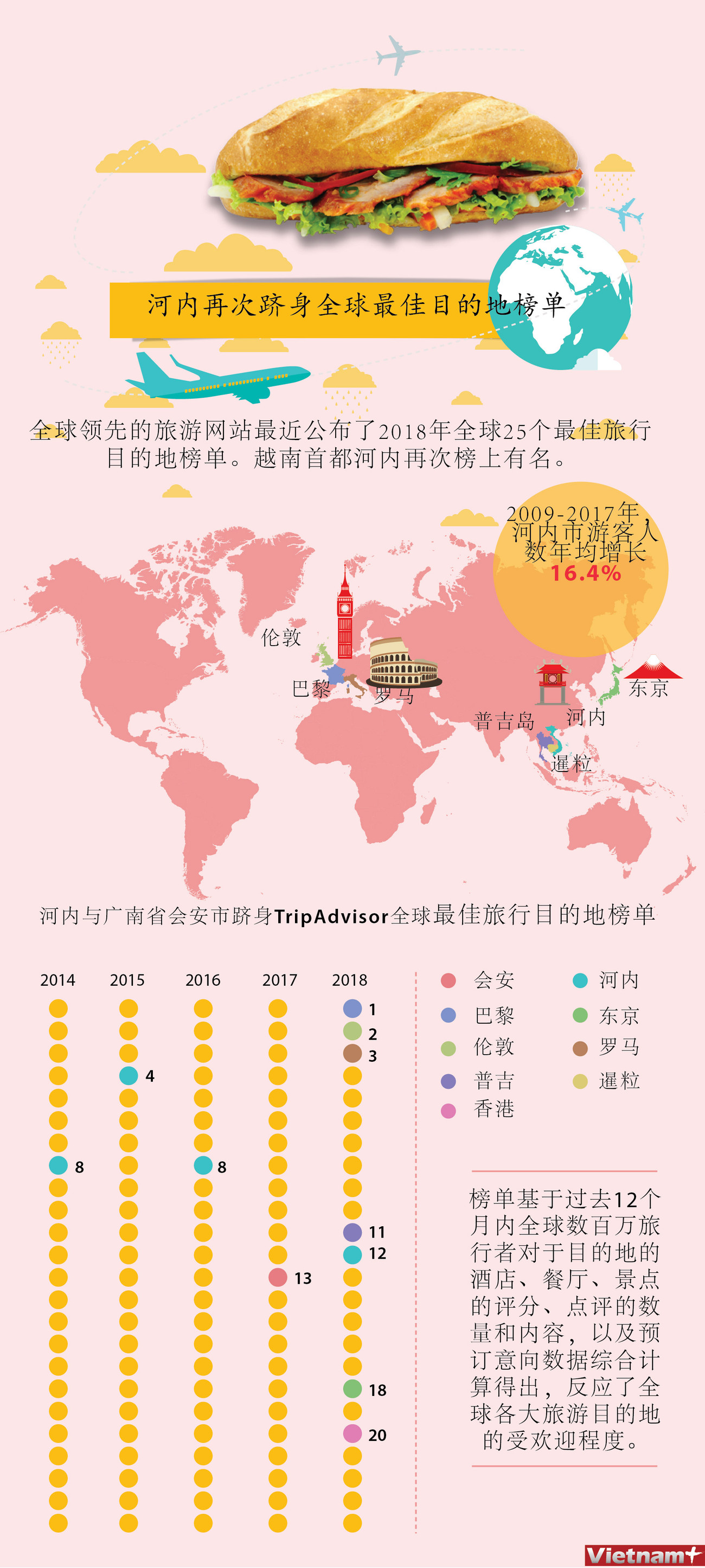 图表新闻：河内再次跻身全球最佳目的地榜单 ảnh 1