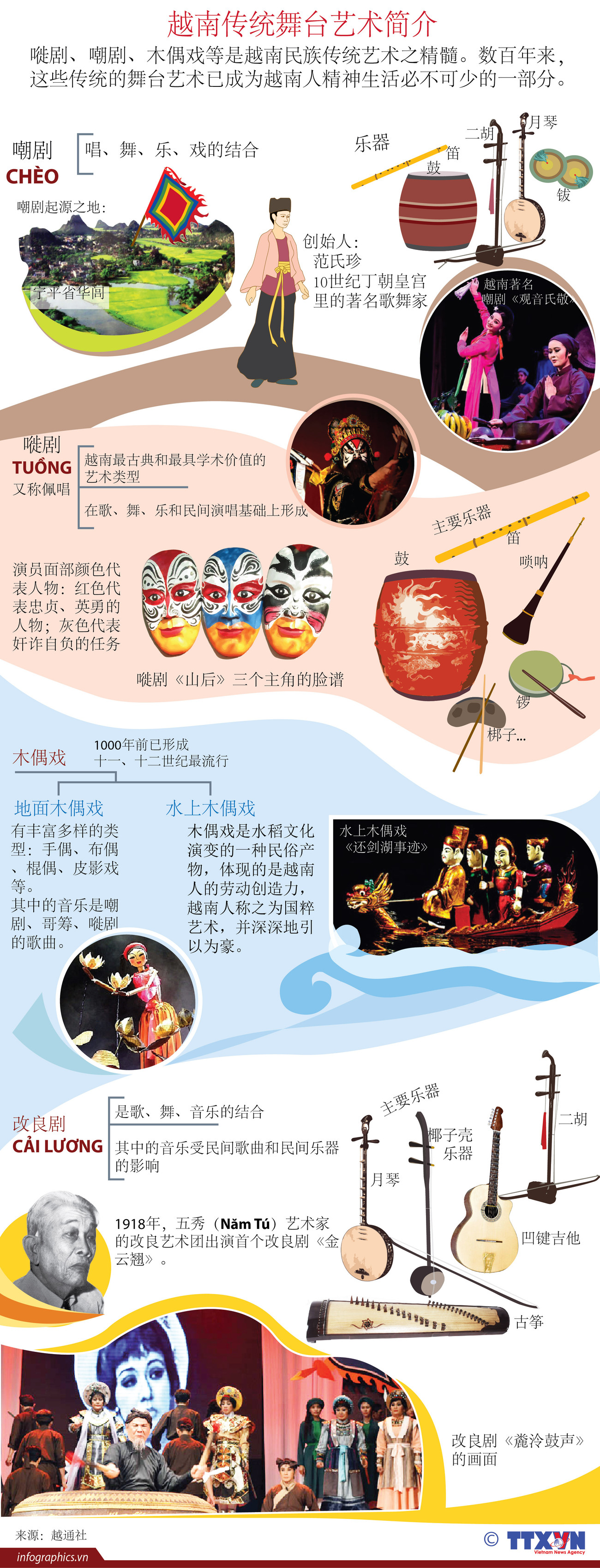 图表新闻：越南传统舞台艺术简介 ảnh 1