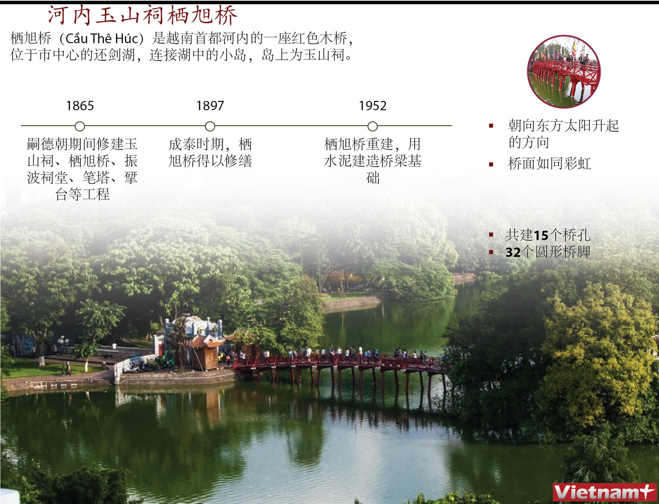 图表新闻：河内玉山祠栖旭桥 ảnh 1