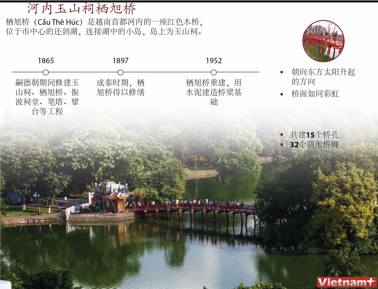 图表新闻：河内玉山祠栖旭桥 ảnh 1