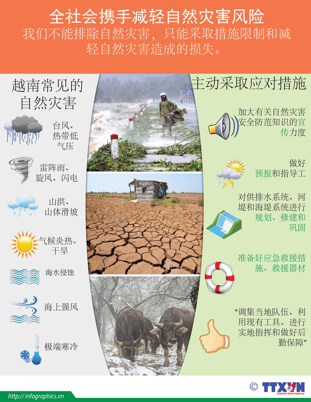 图表新闻：全社会携手减轻自然灾害风险 ảnh 1