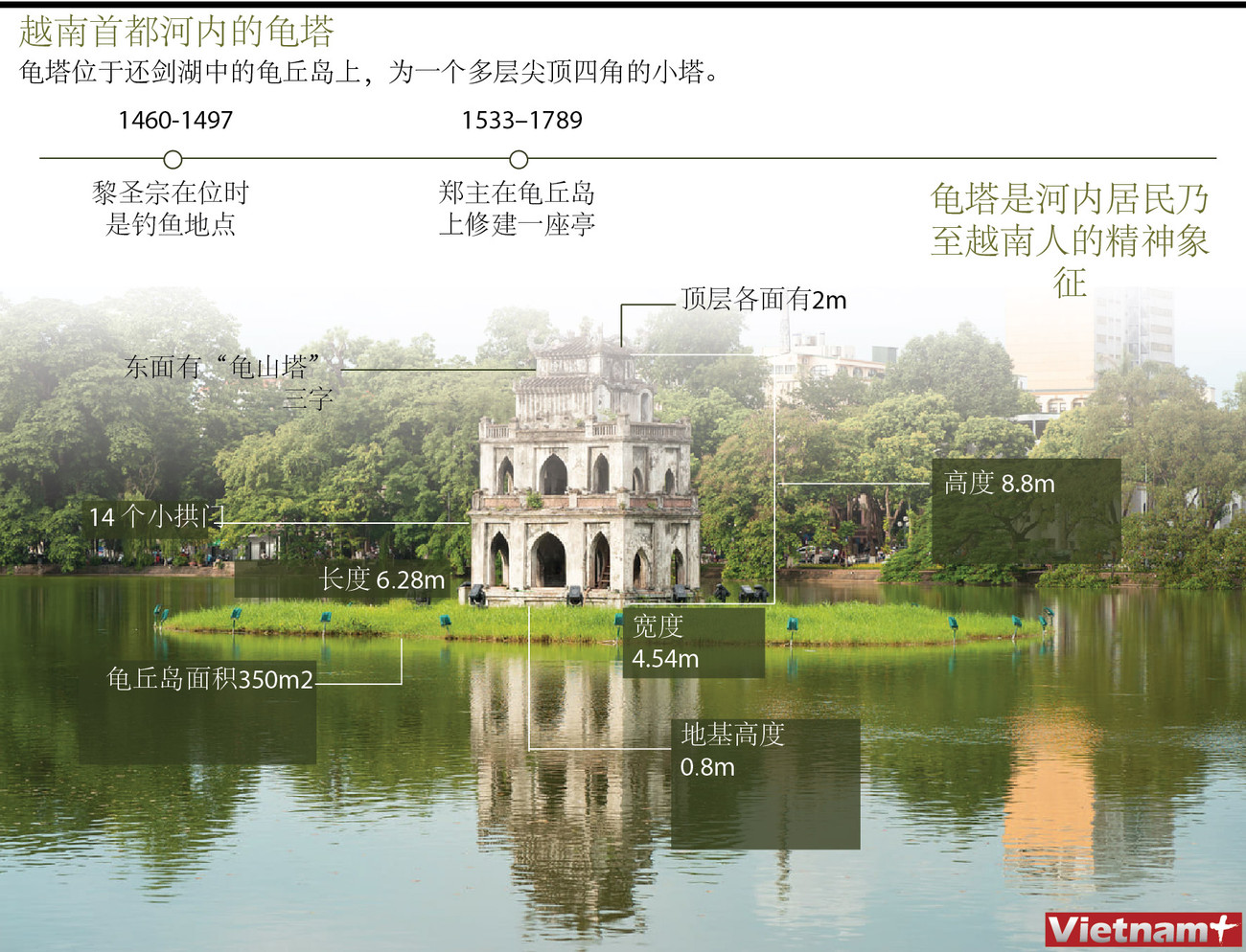 图表新闻：越南首都河内的龟塔 ảnh 1