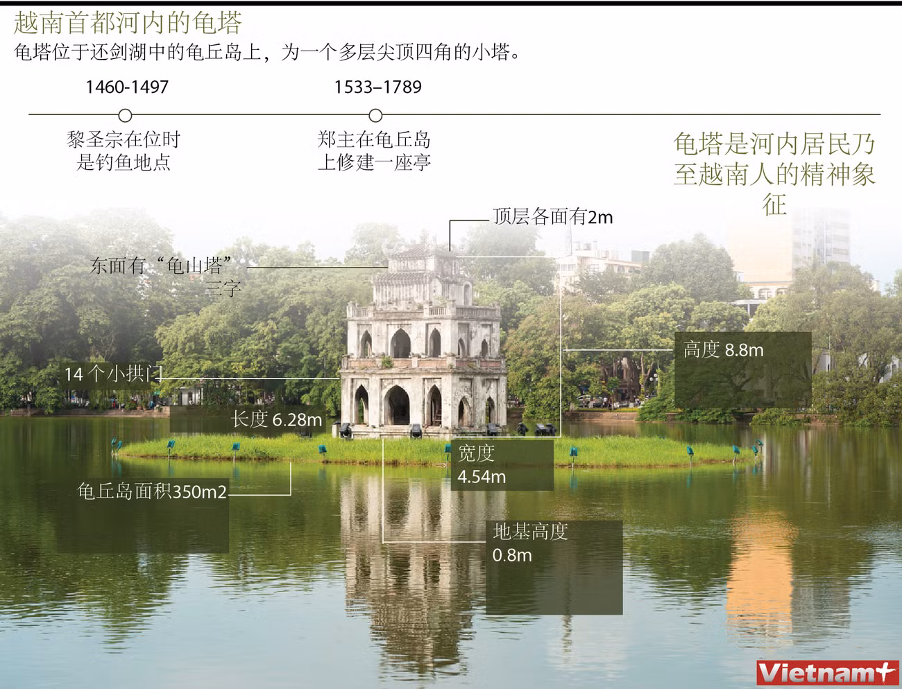 图表新闻：越南首都河内的龟塔 ảnh 1